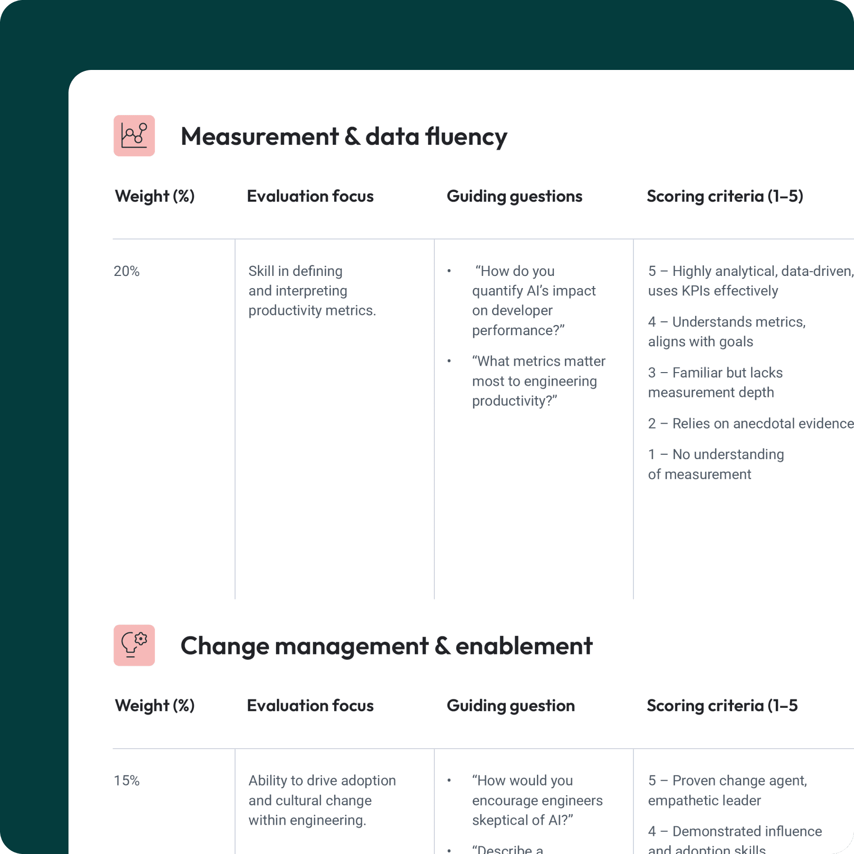 Measurement & data fluency