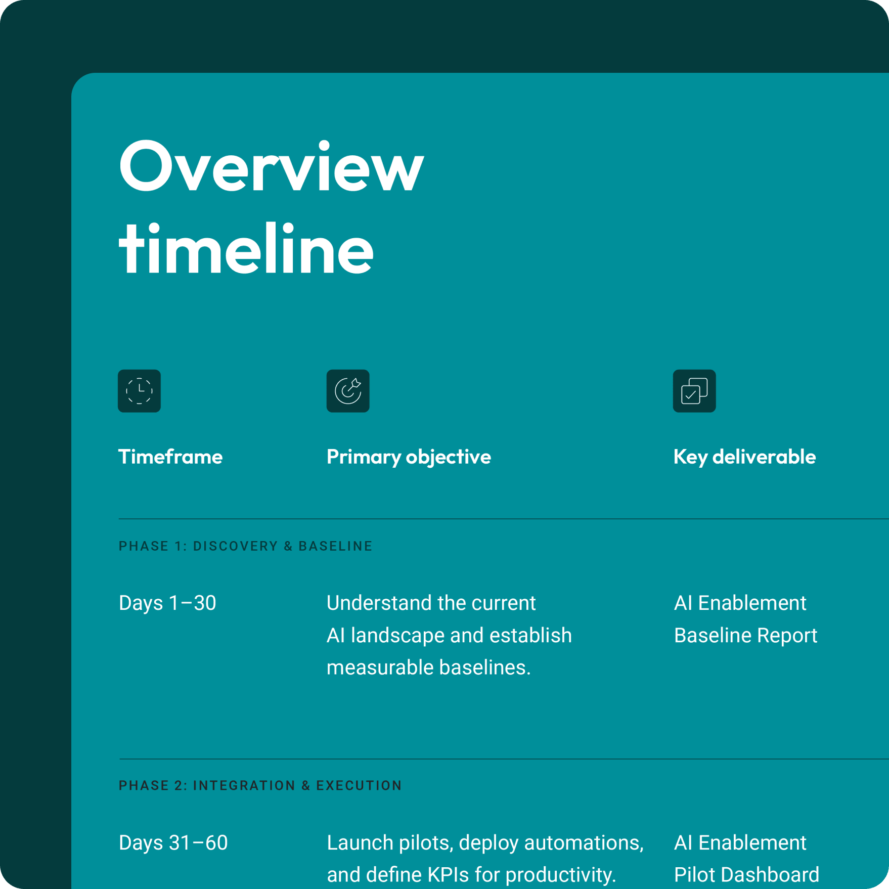 Overview timeline