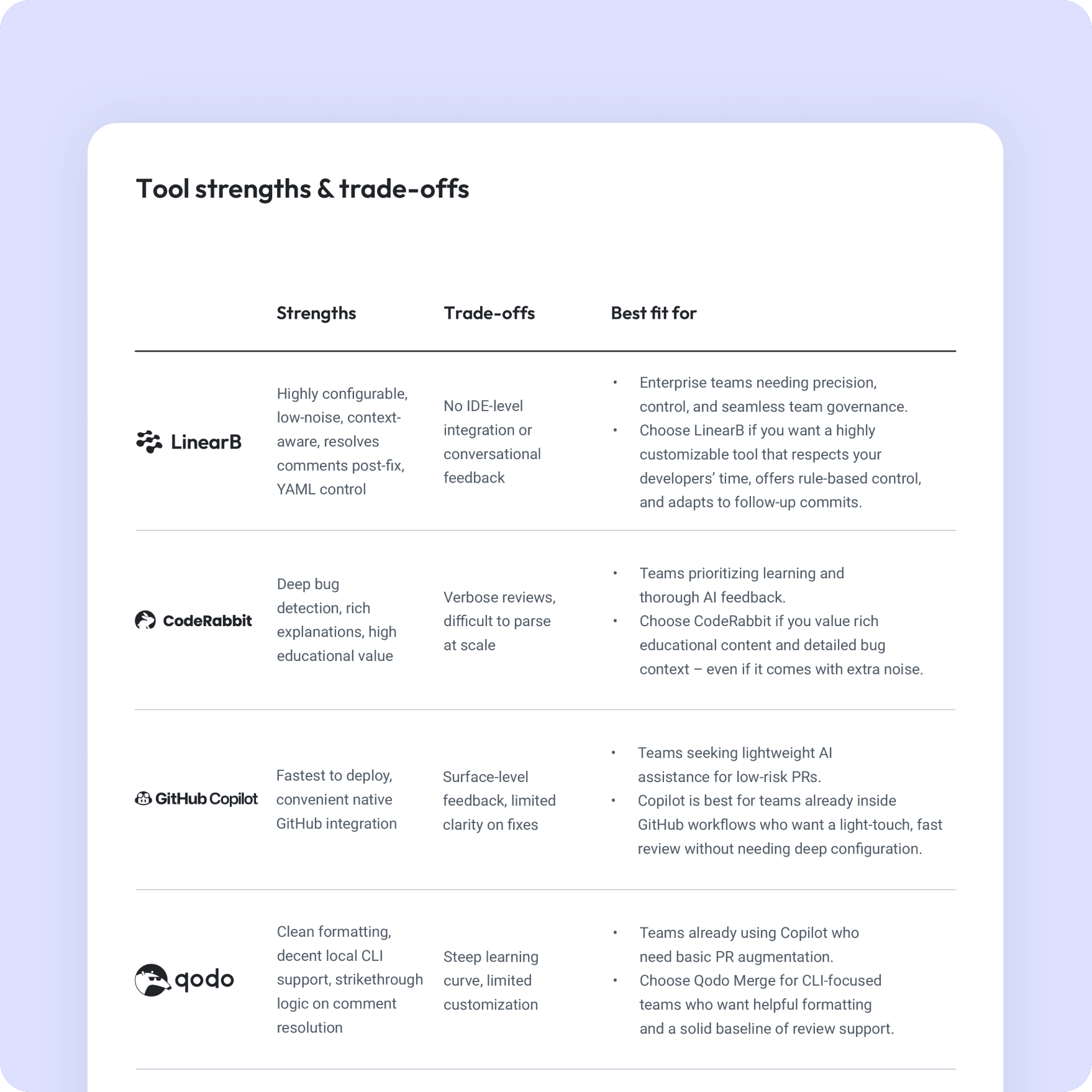 Aggregate comparison & tool fit guide