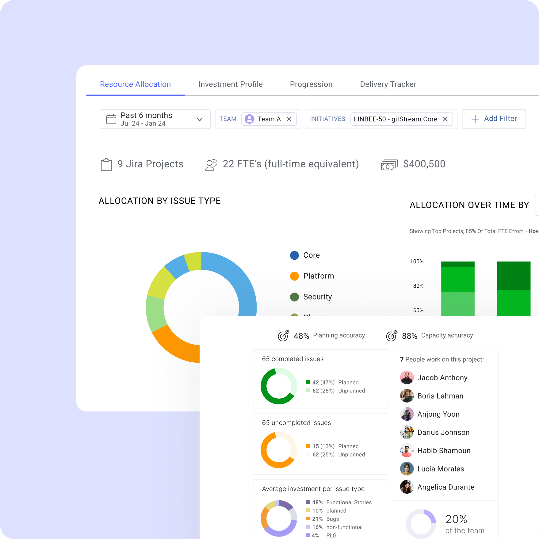 Allocation by Issue Type and Over Time. Planning Accuracy and Capacity Accuracy.