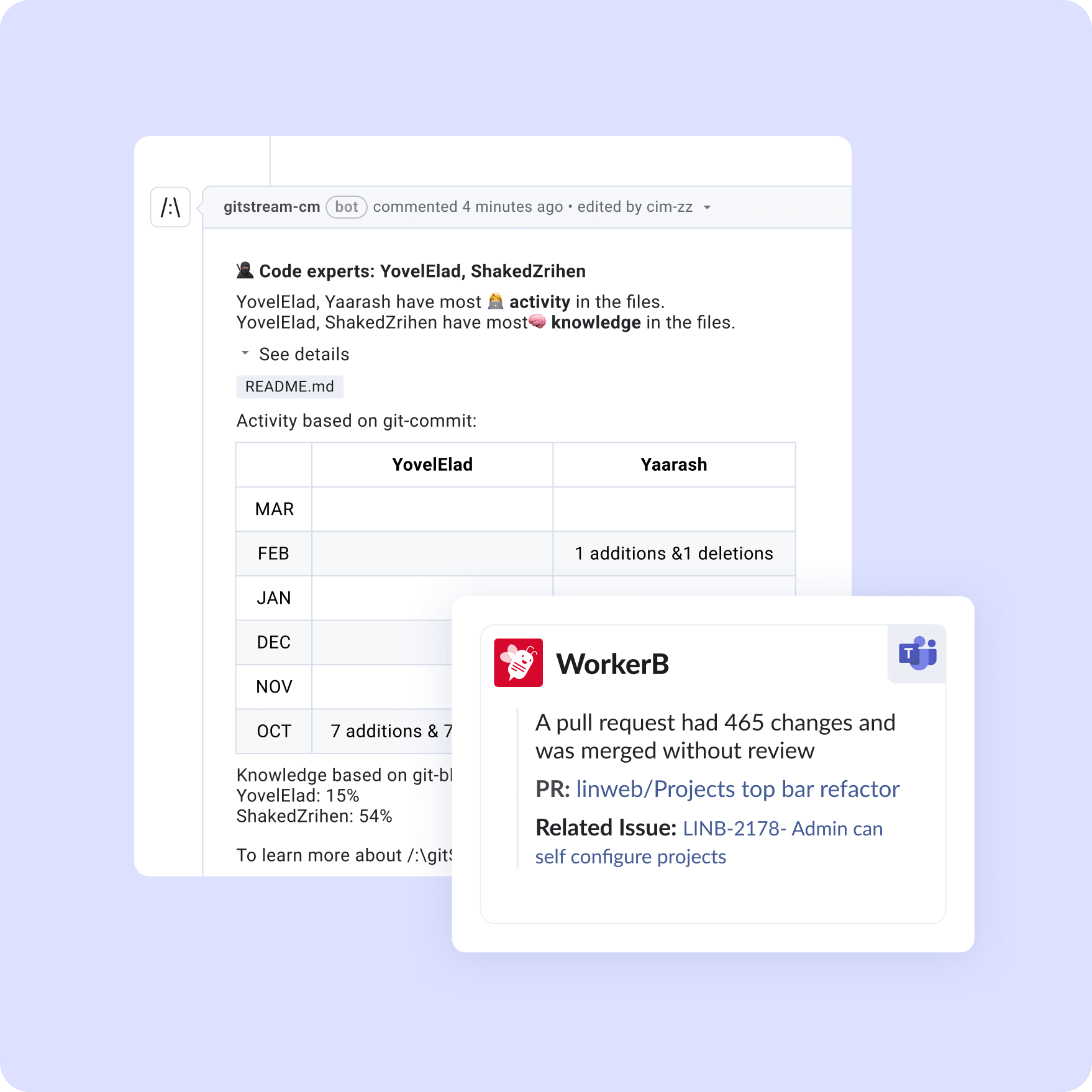 Programmable Workflows WorkerB