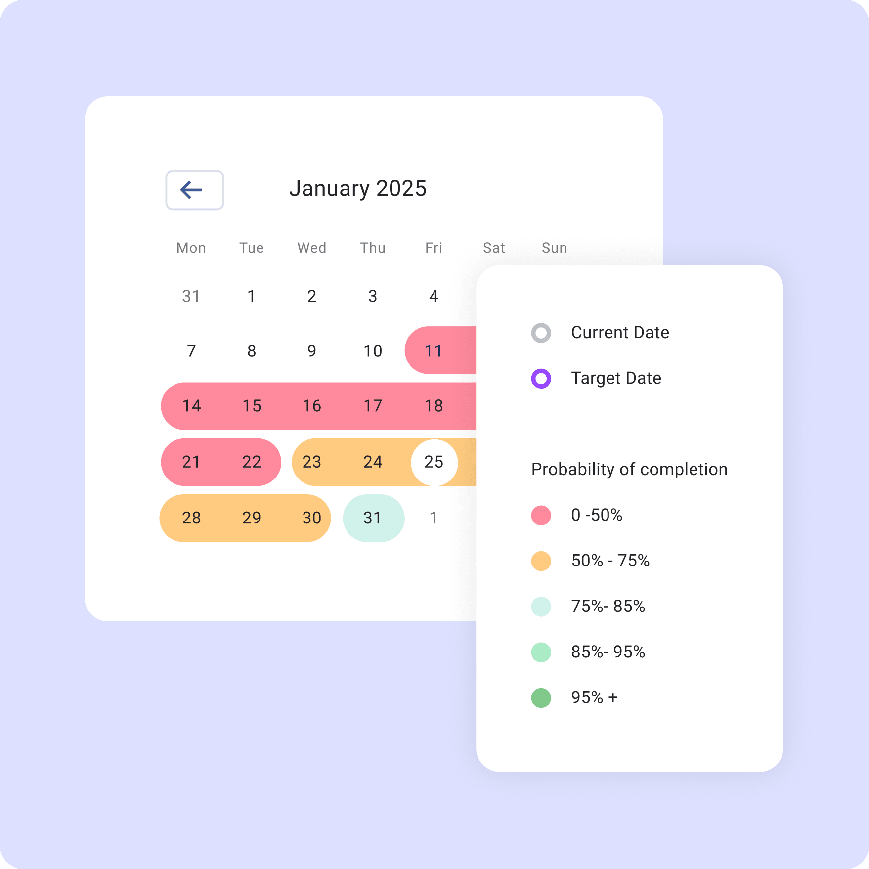 Calendar showing forecasting simulation