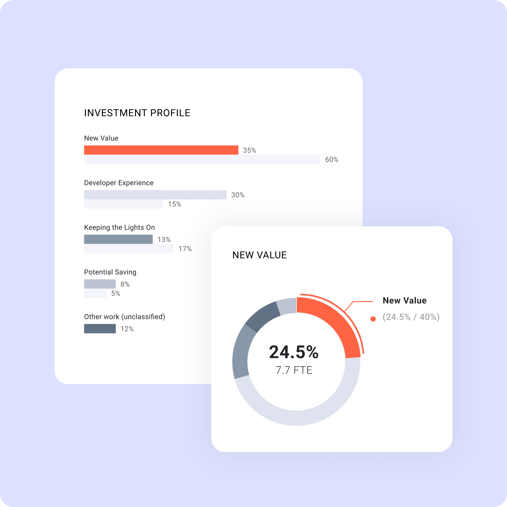 Investment Profile: Developer Experience