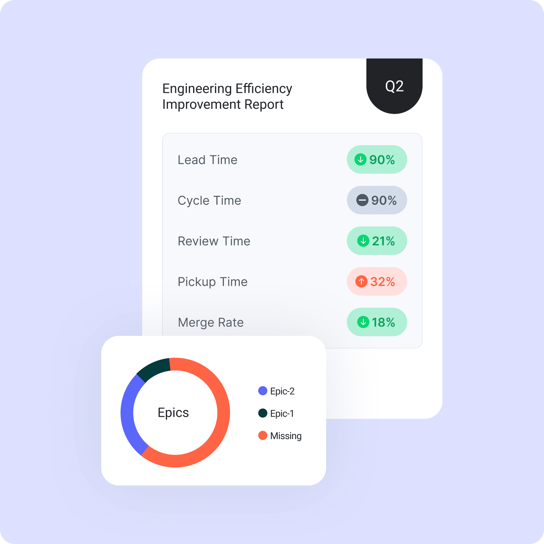 Engineering Efficiency Improvement Report