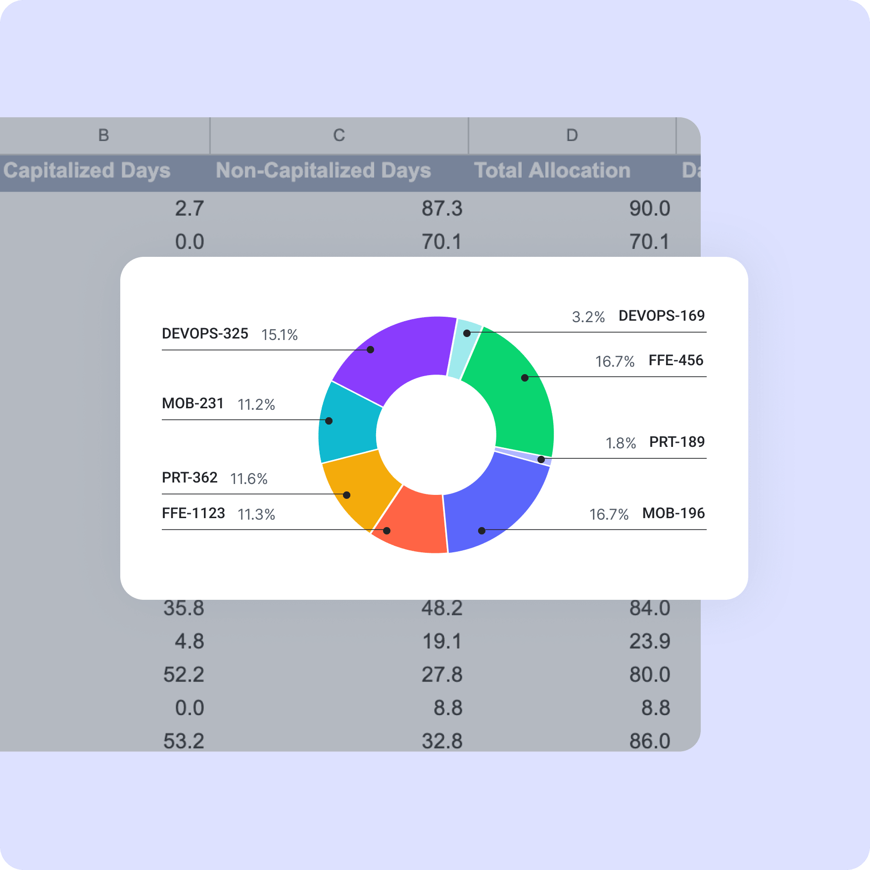 Investment Categorization Comparison Chart