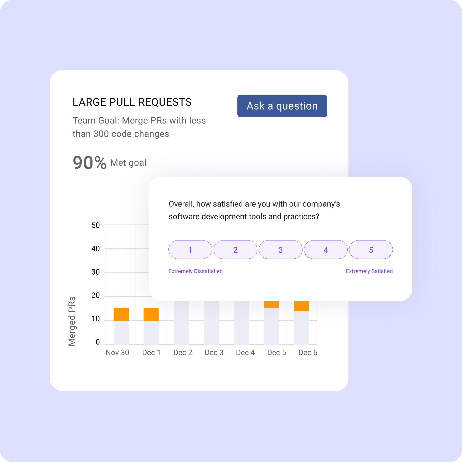 Large Pull Requests