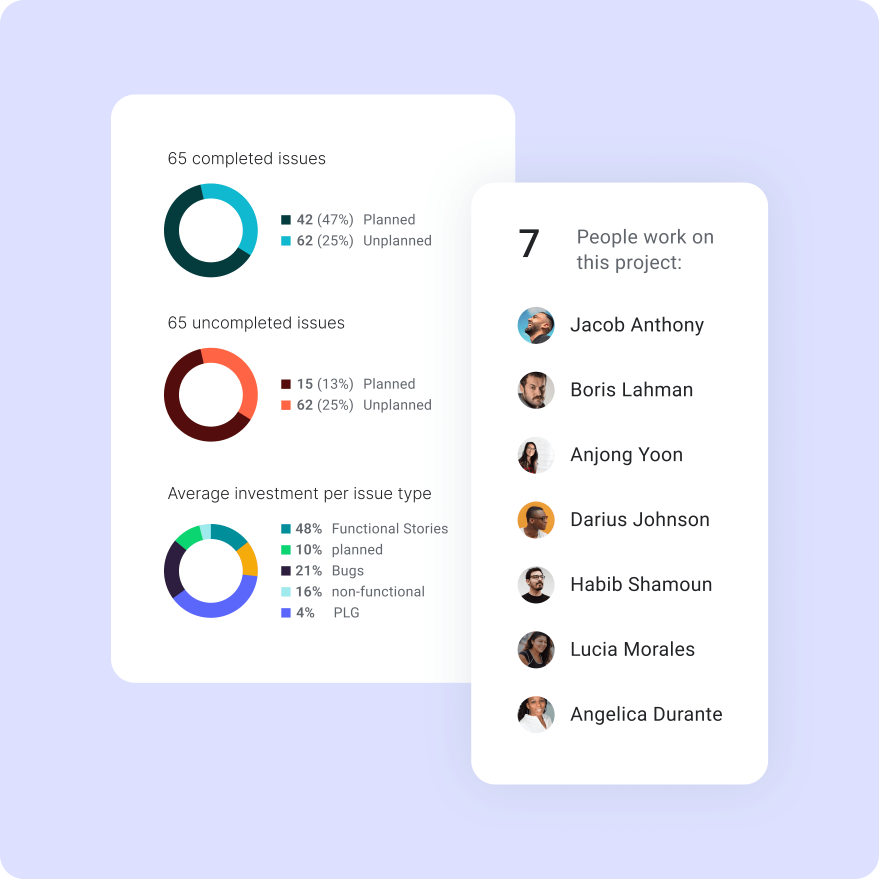 Identify Risks: Seven people work on this project