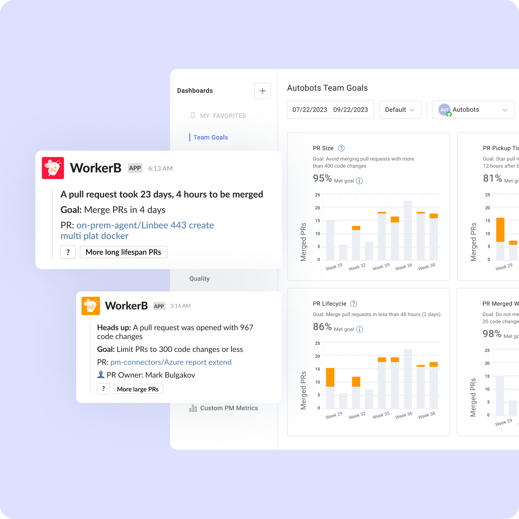 WorkerB: a pull request took 23 days to be merged.