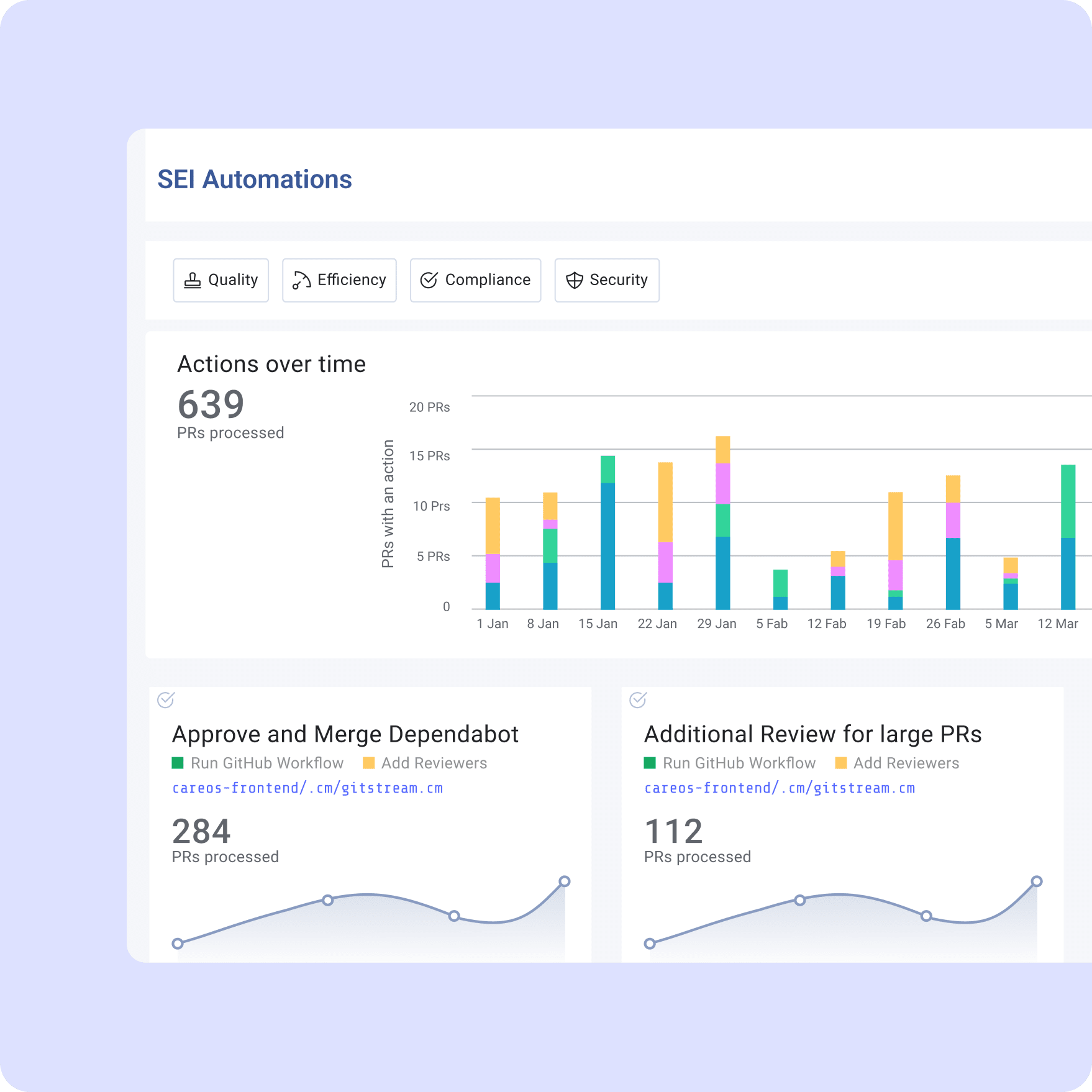 SEI Automations: Actions over time. Approve and Merge Dependabot, Additional Review for large PRs.