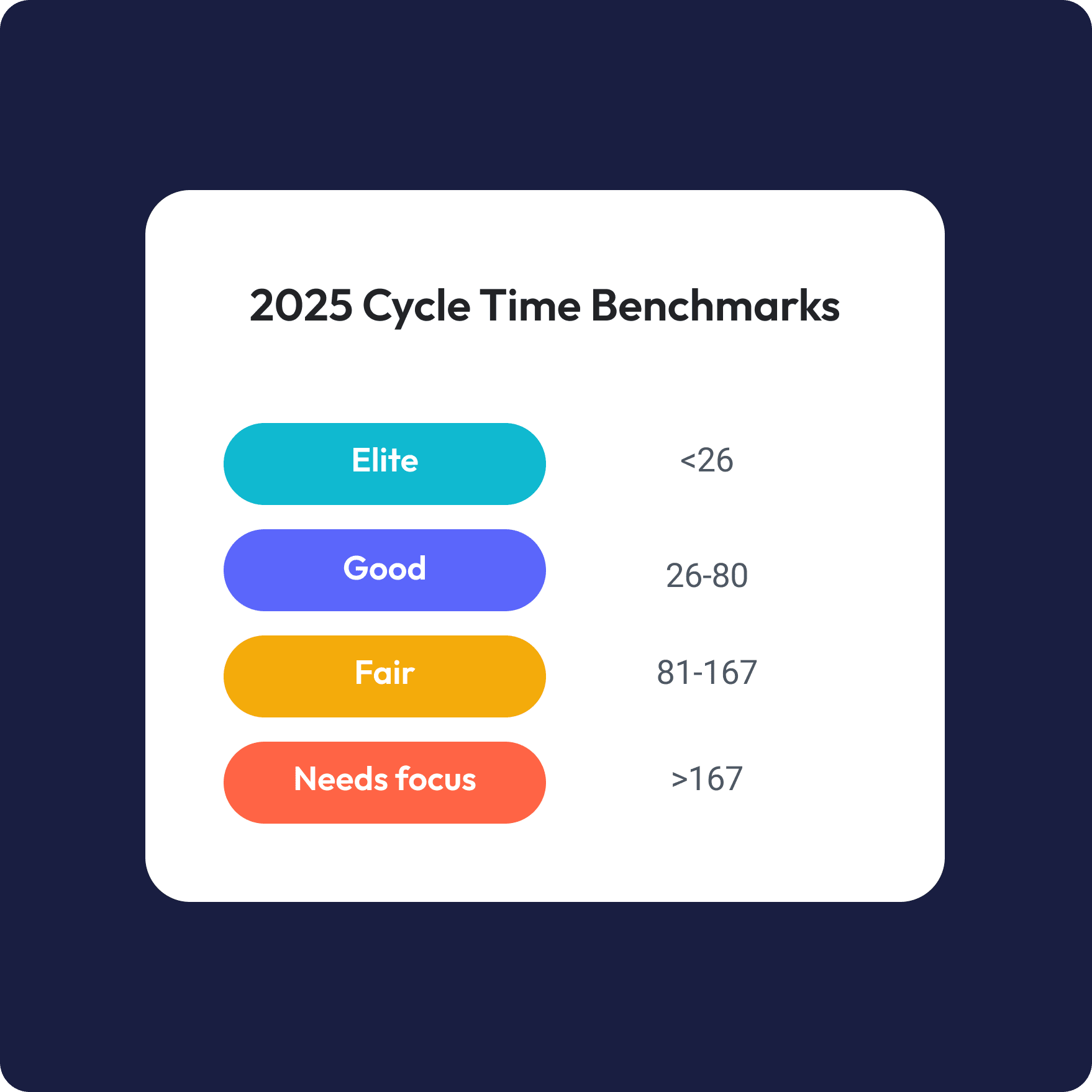 2025 Cycle Time Benchmarks