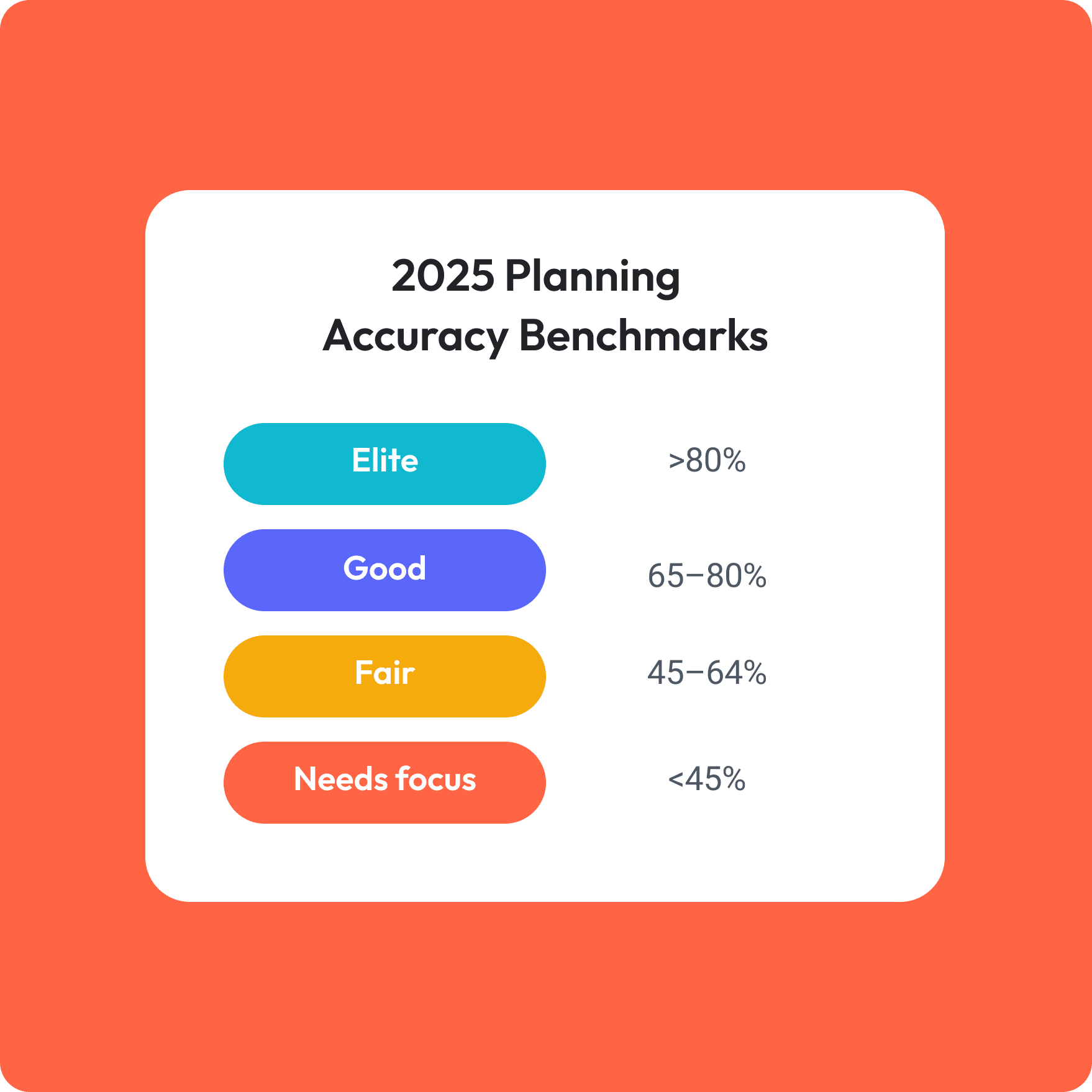 2025 Planning Accuracy Benchmarks