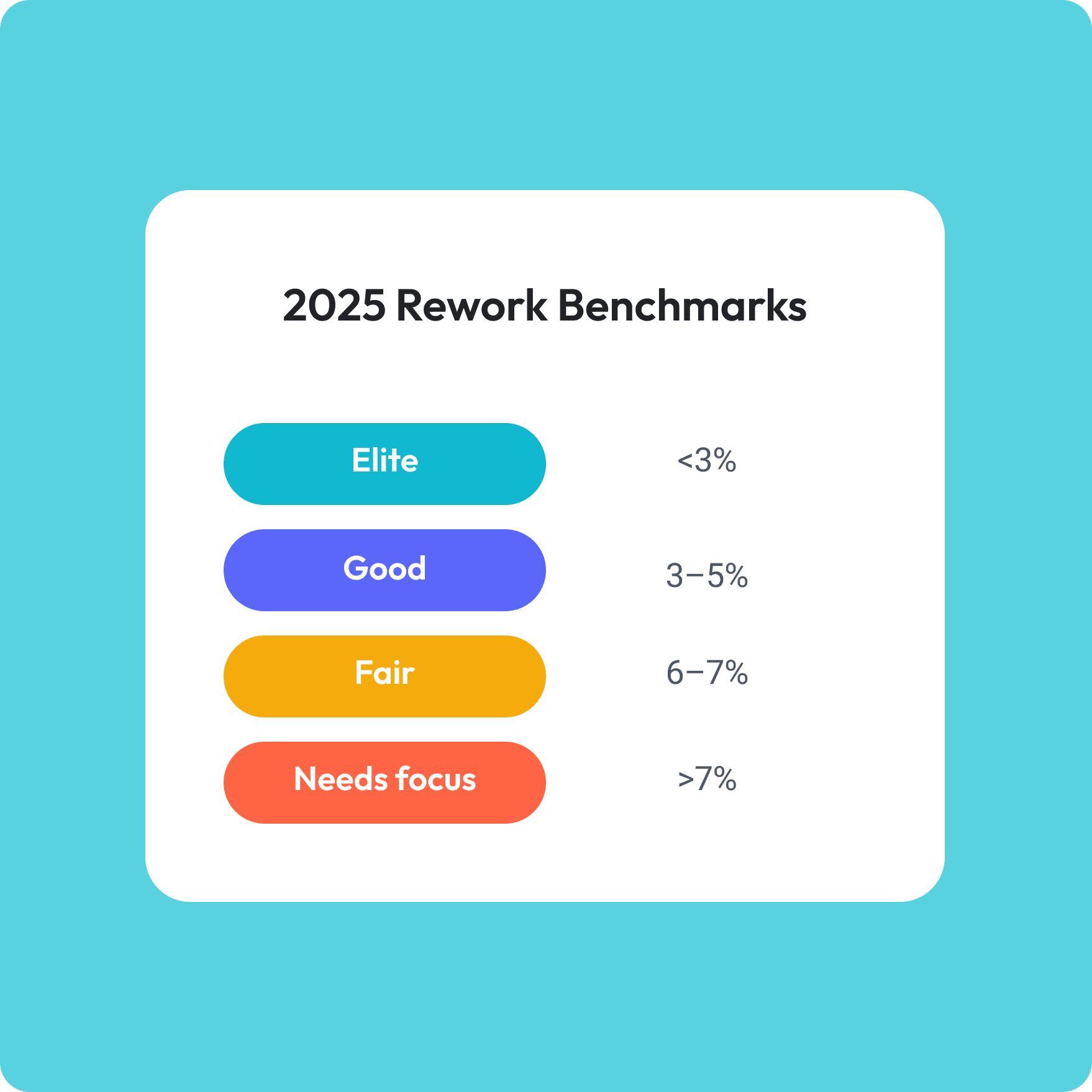 2025 Rework Benchmarks