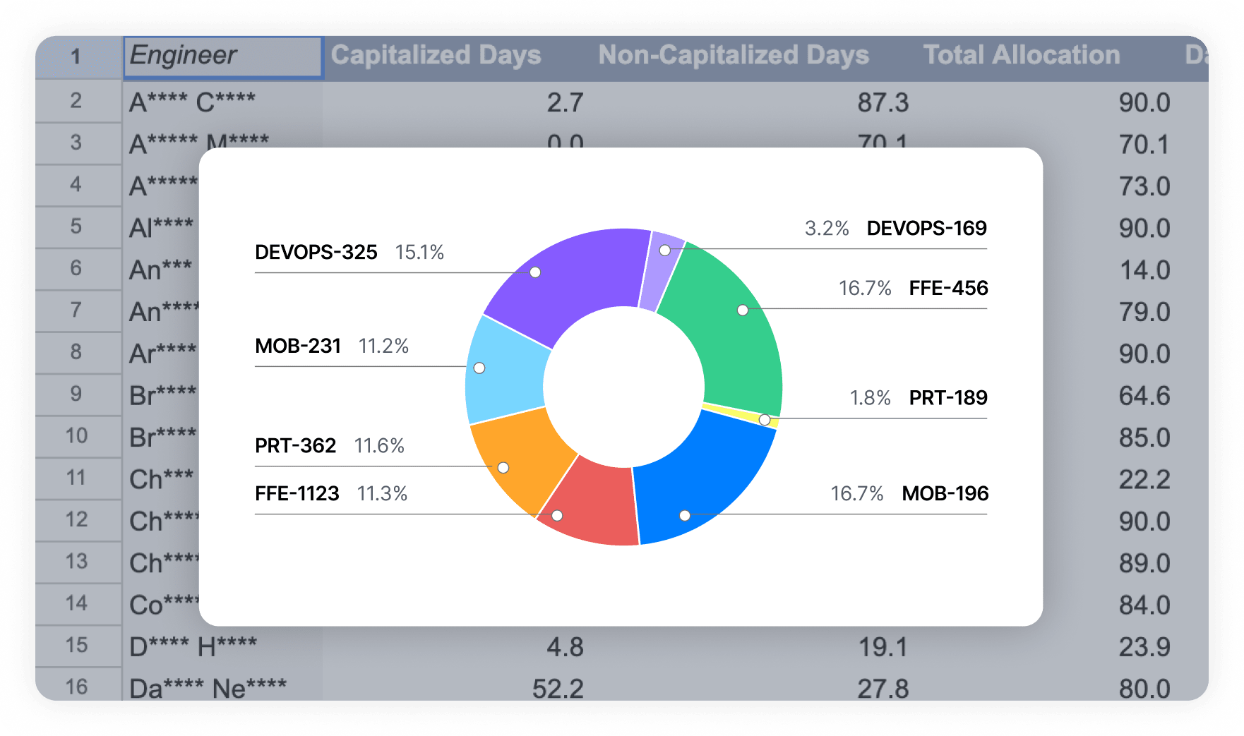 DORA Benchmarks: Cycle Time, Deployment Frequency, MTTR, CFR