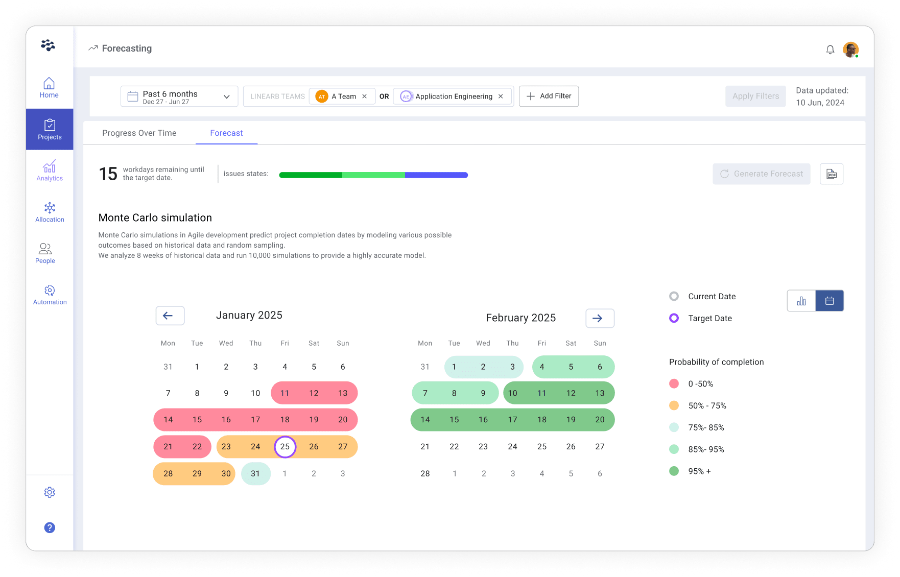 Delivery forecasting: Calendar showing Monte Carlo based forecast