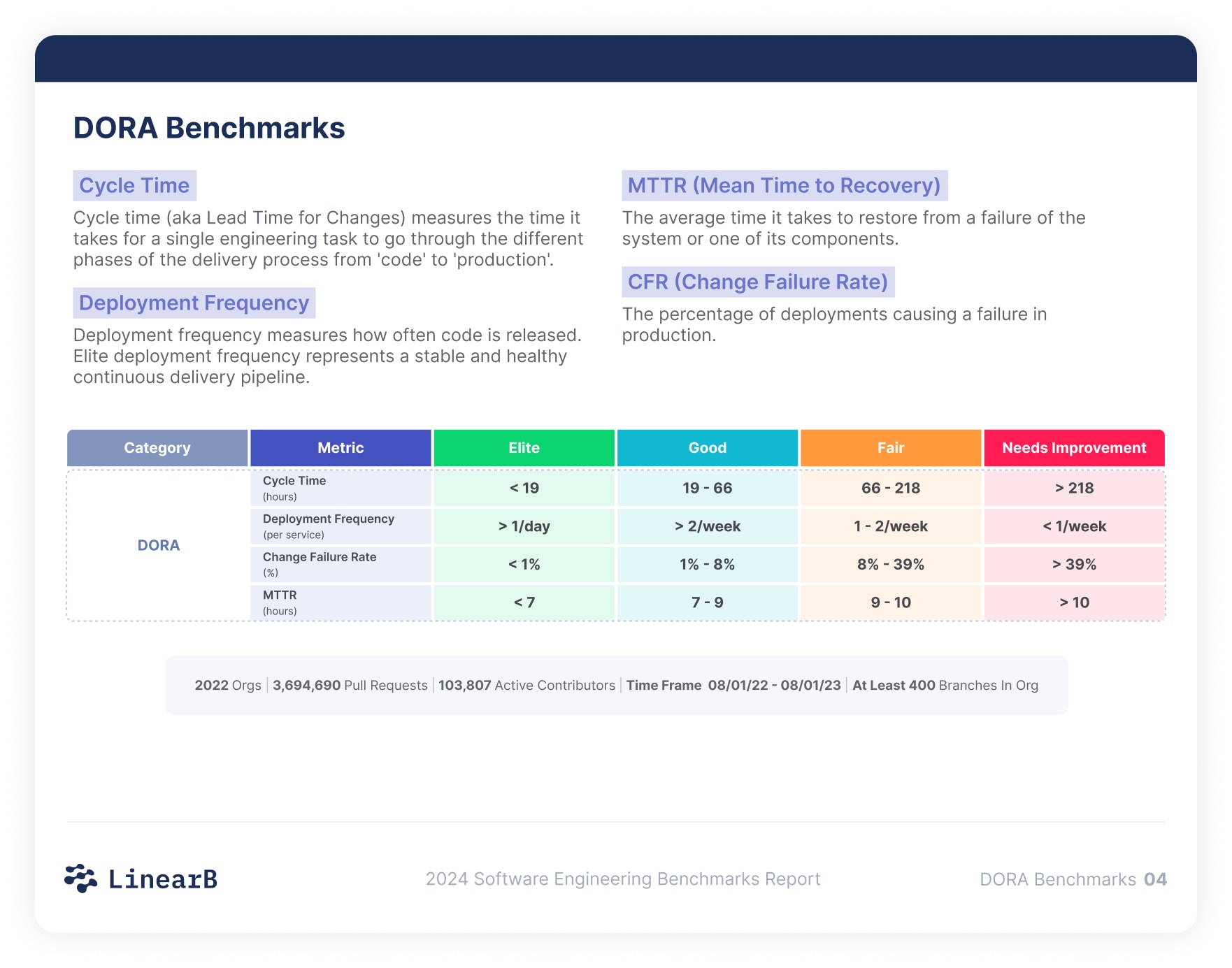 DORA Benchmarks: Cycle Time, Deployment Frequency, MTTR, CFR