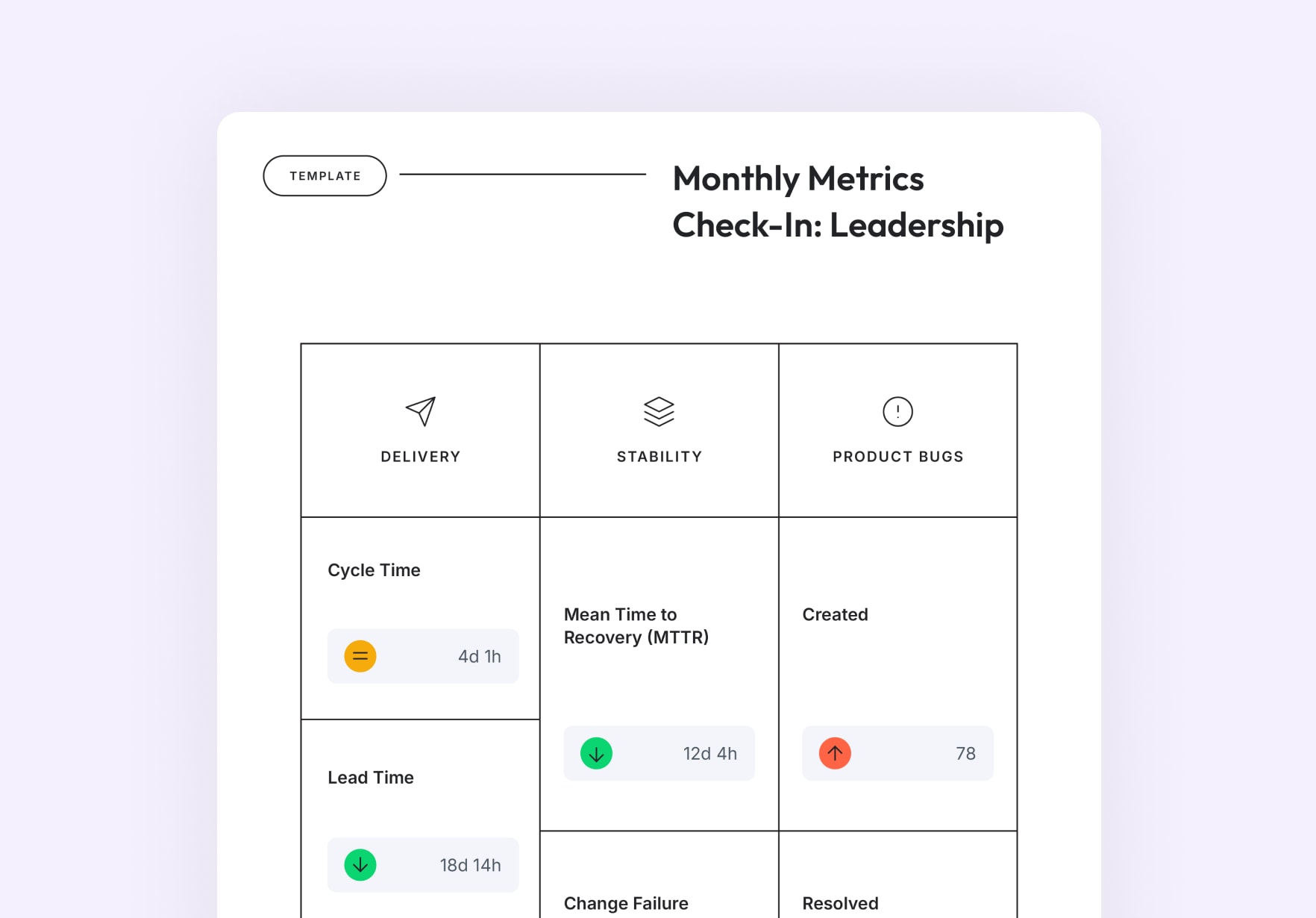 Monthly Metrics Check-In: Leadership