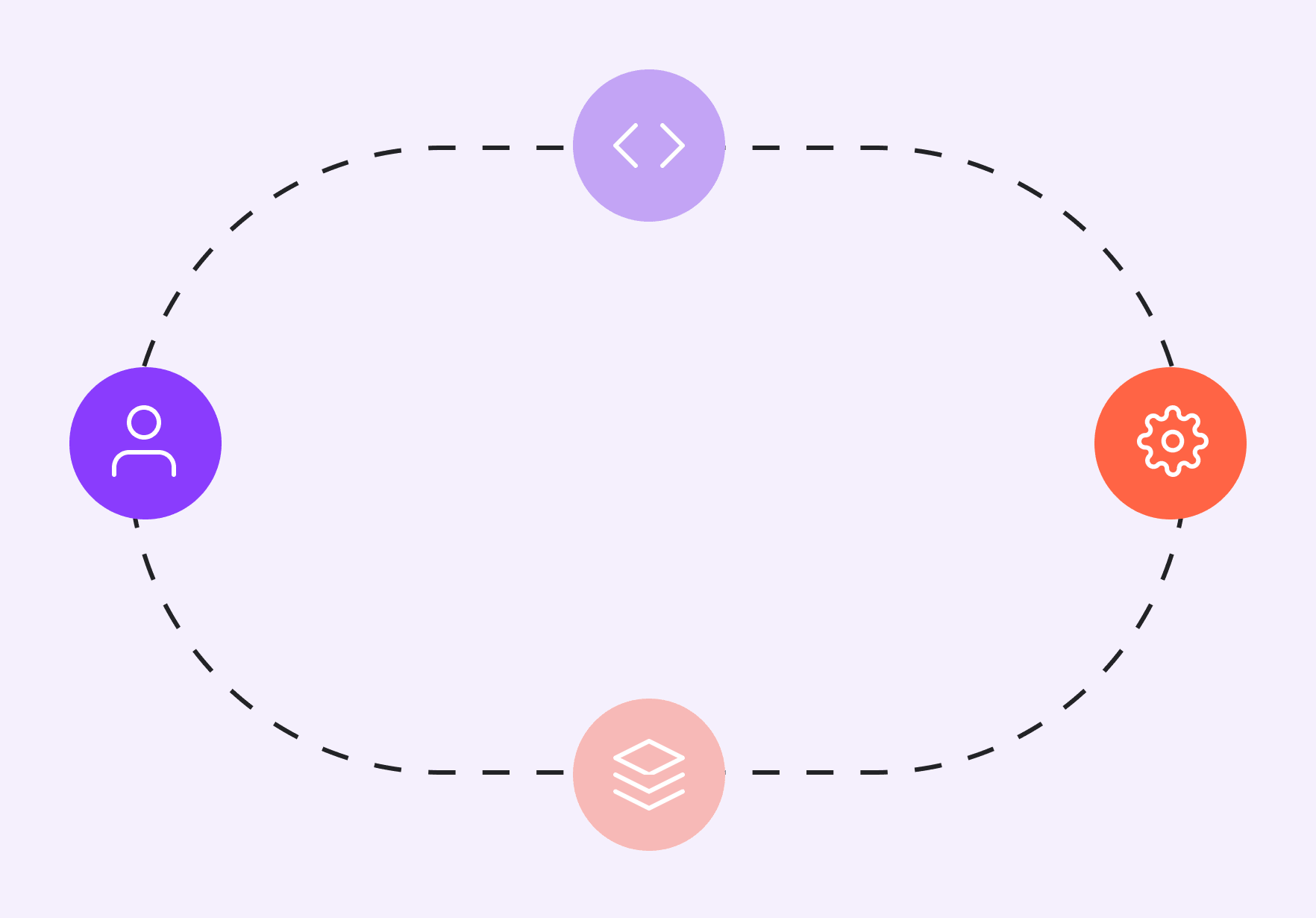 Clarify roles and responsibilities