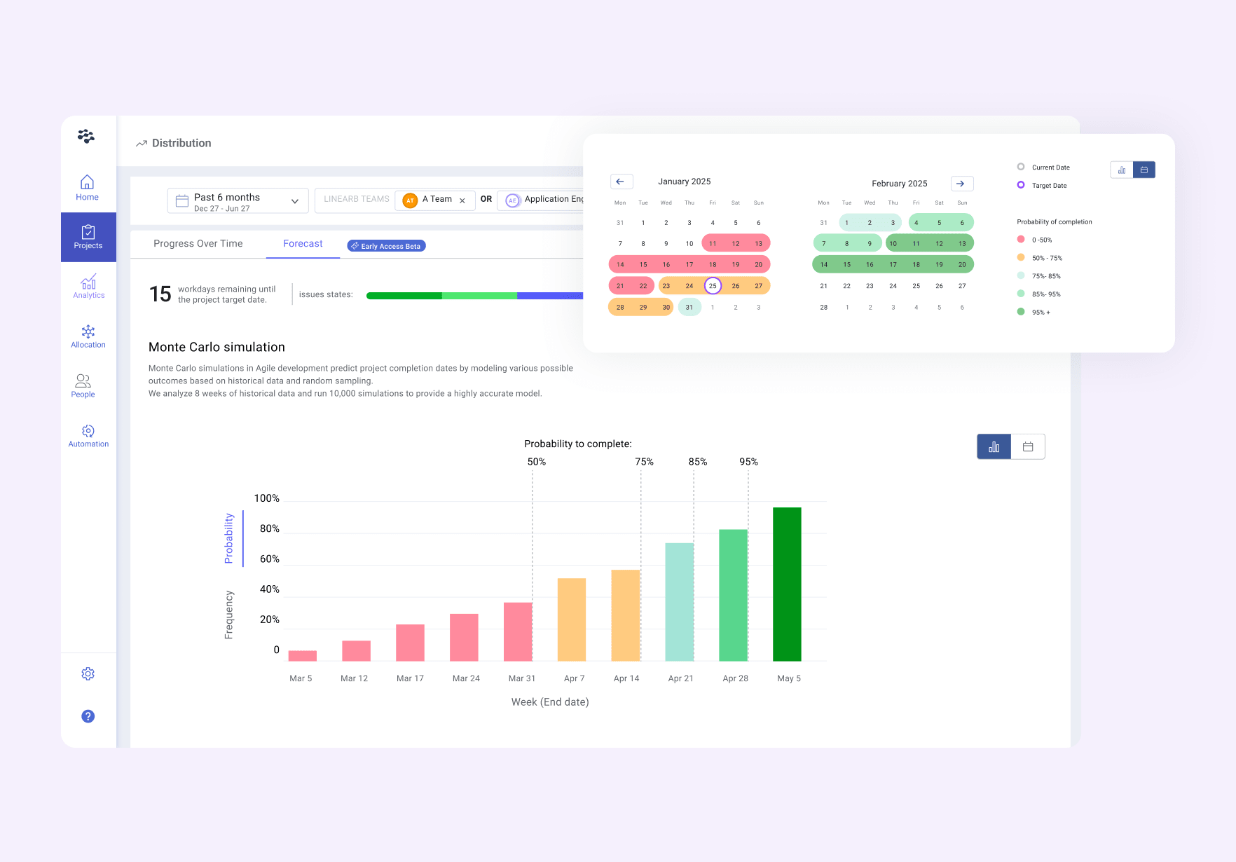 Monte Carlo simulation distribution chart
