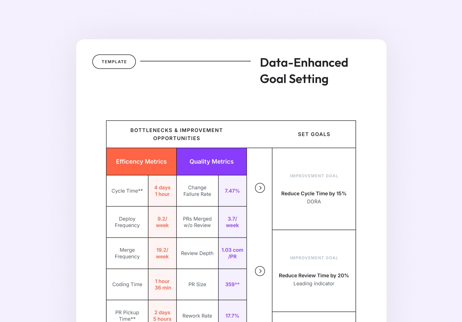 Data-Enhanced Goal Setting