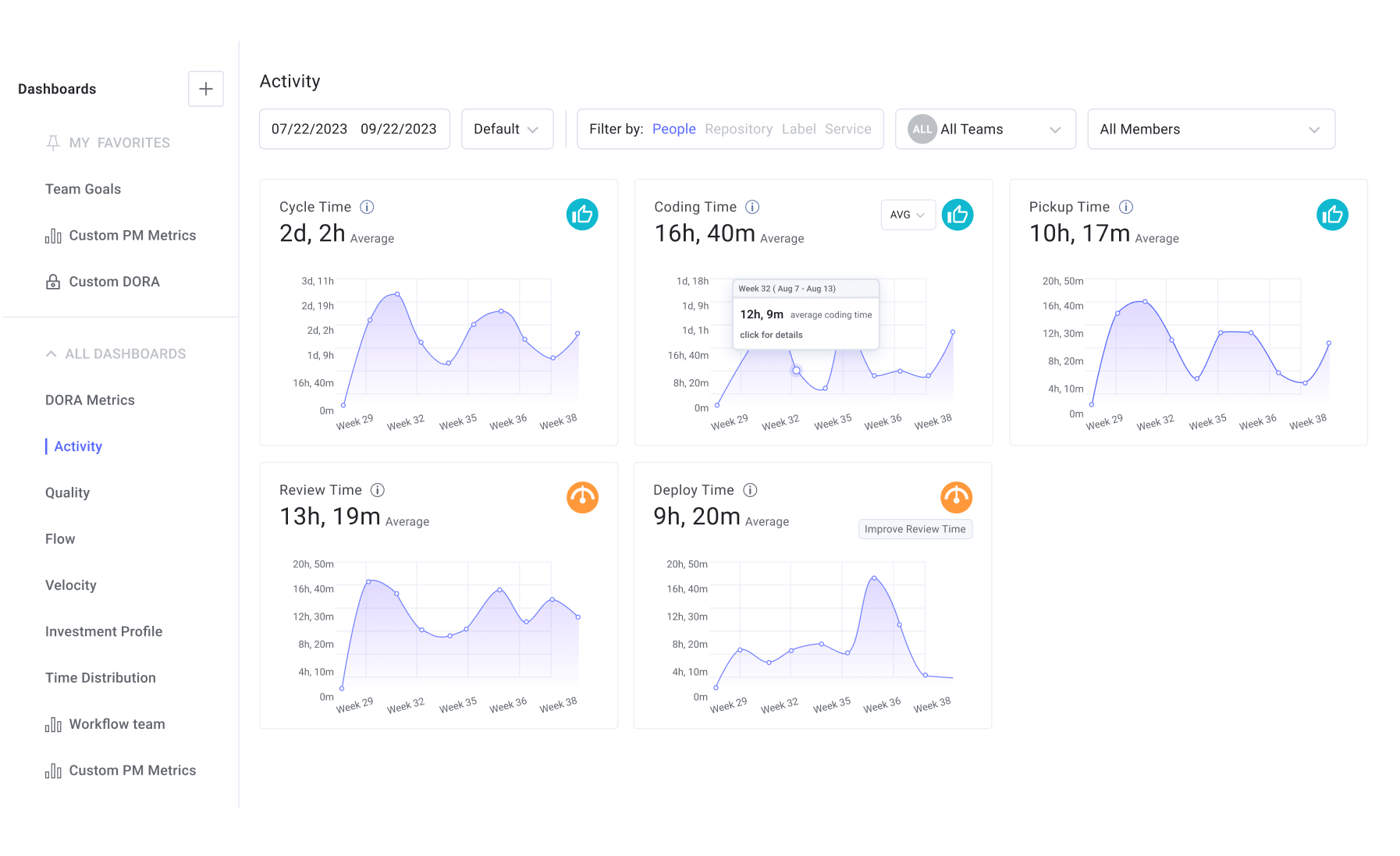 Activity Dashboard