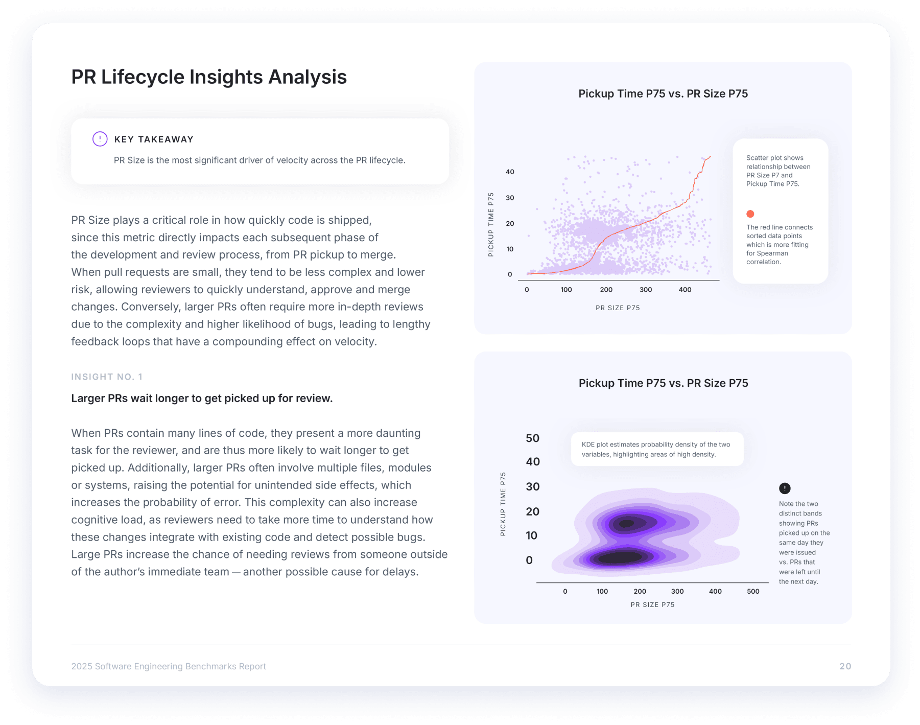 PR Lifecycle Insights Analysis: PR Size is the most significant driver of velocity across the PR lifecycle.