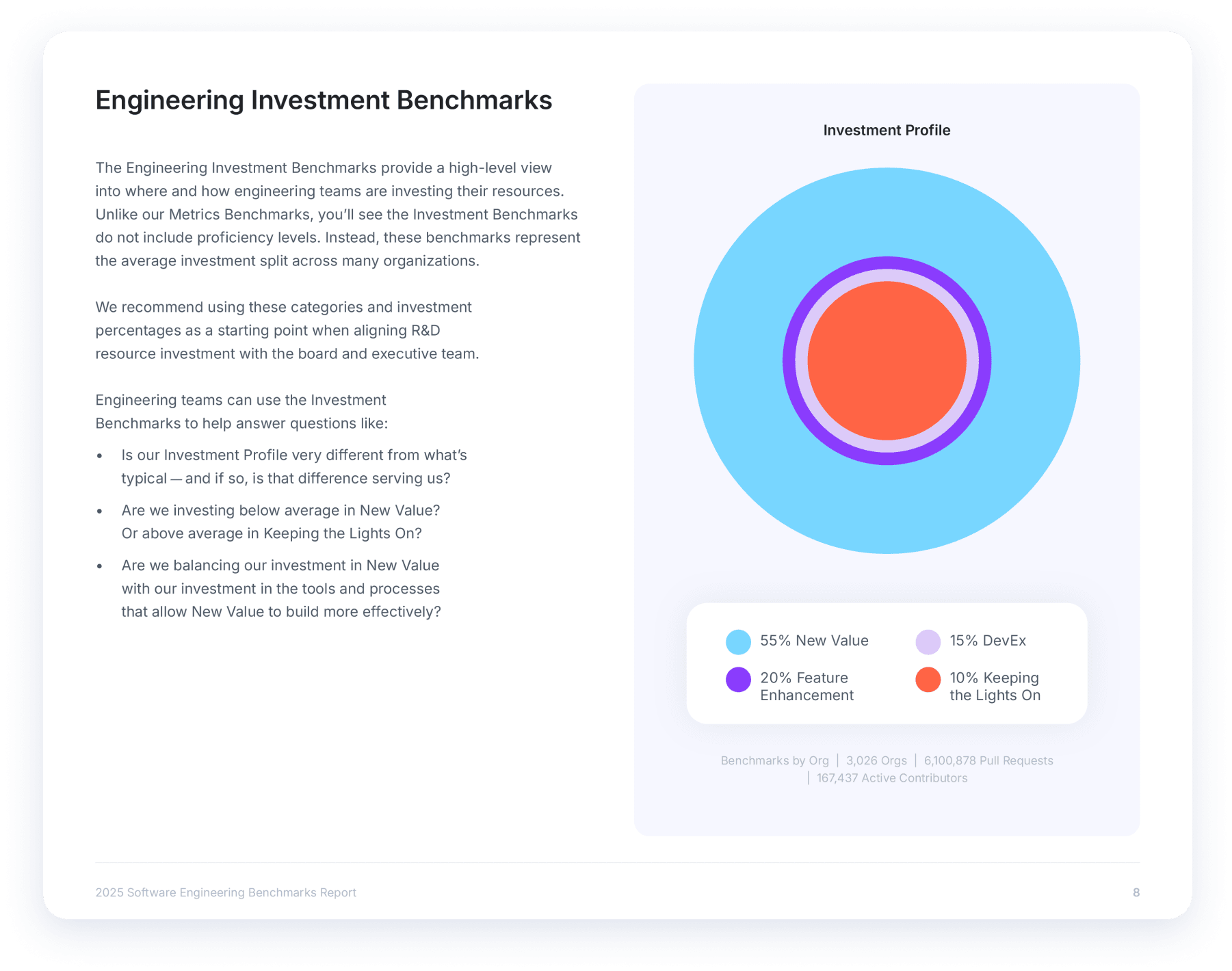 Engineering Investment Benchmarks: High-level view into where and how engineering teams are investing their resources.