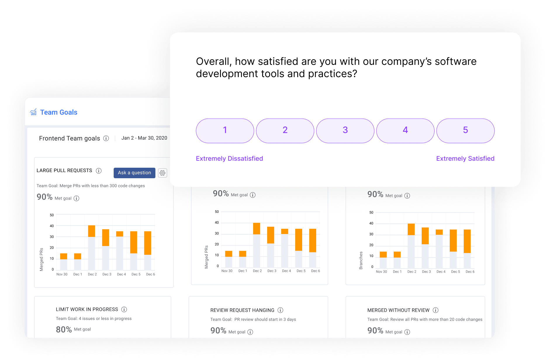 Ask a question about Large PR Size.
