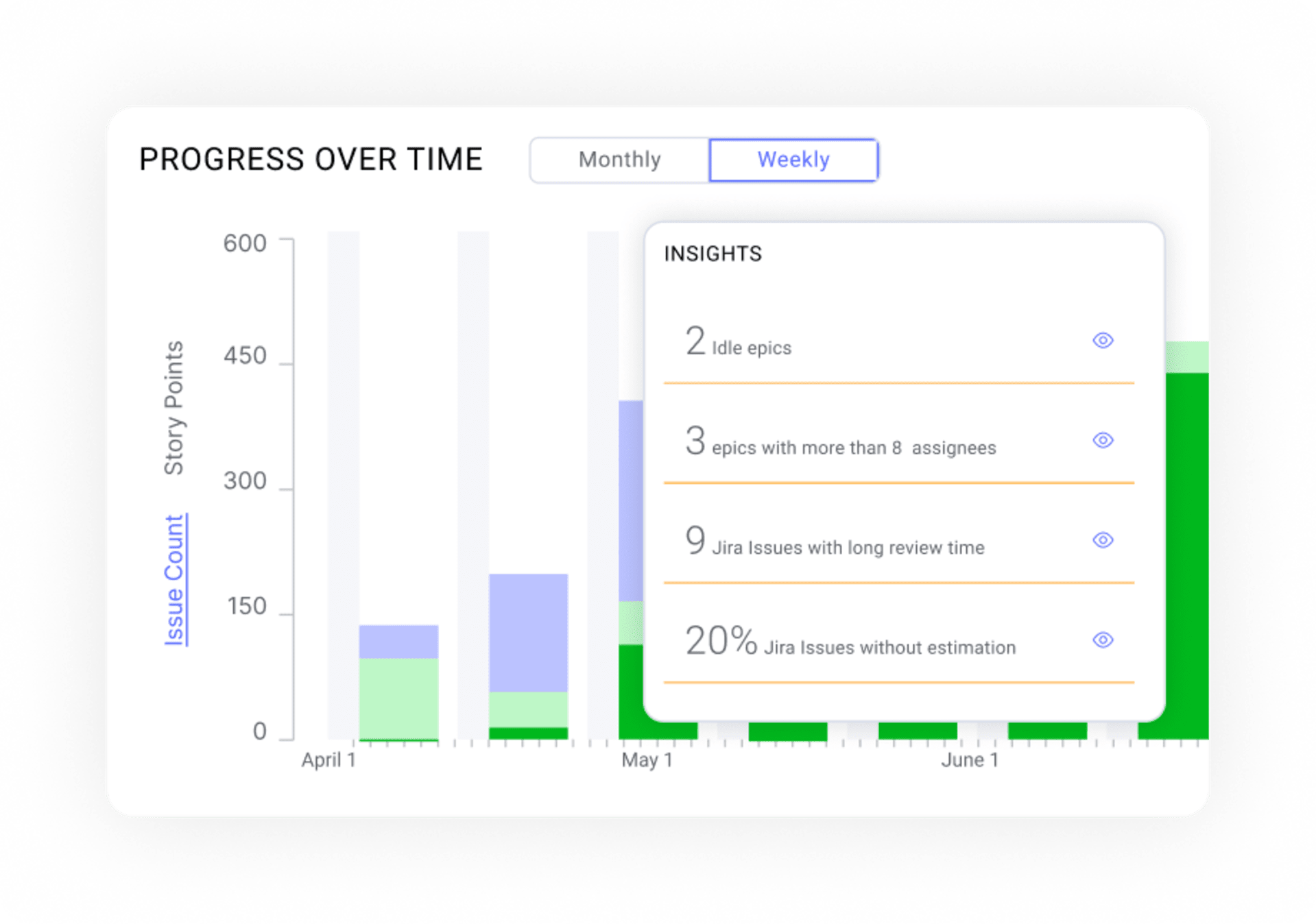 Progress over time chart