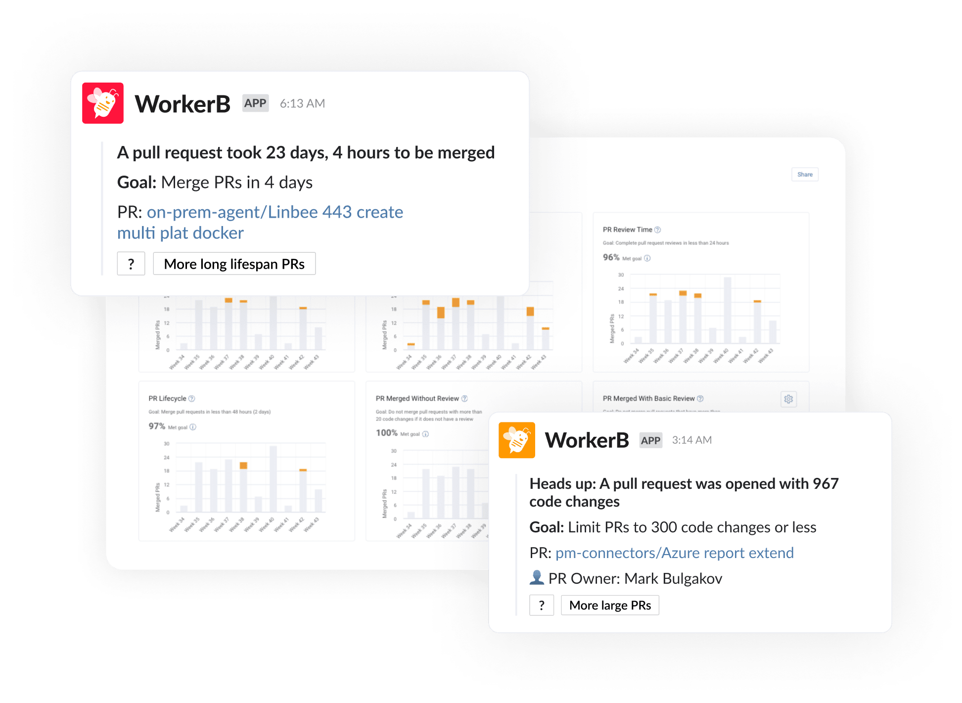 WorkerB: A pull request took 23 days, A pull request was opened with 967 changes.