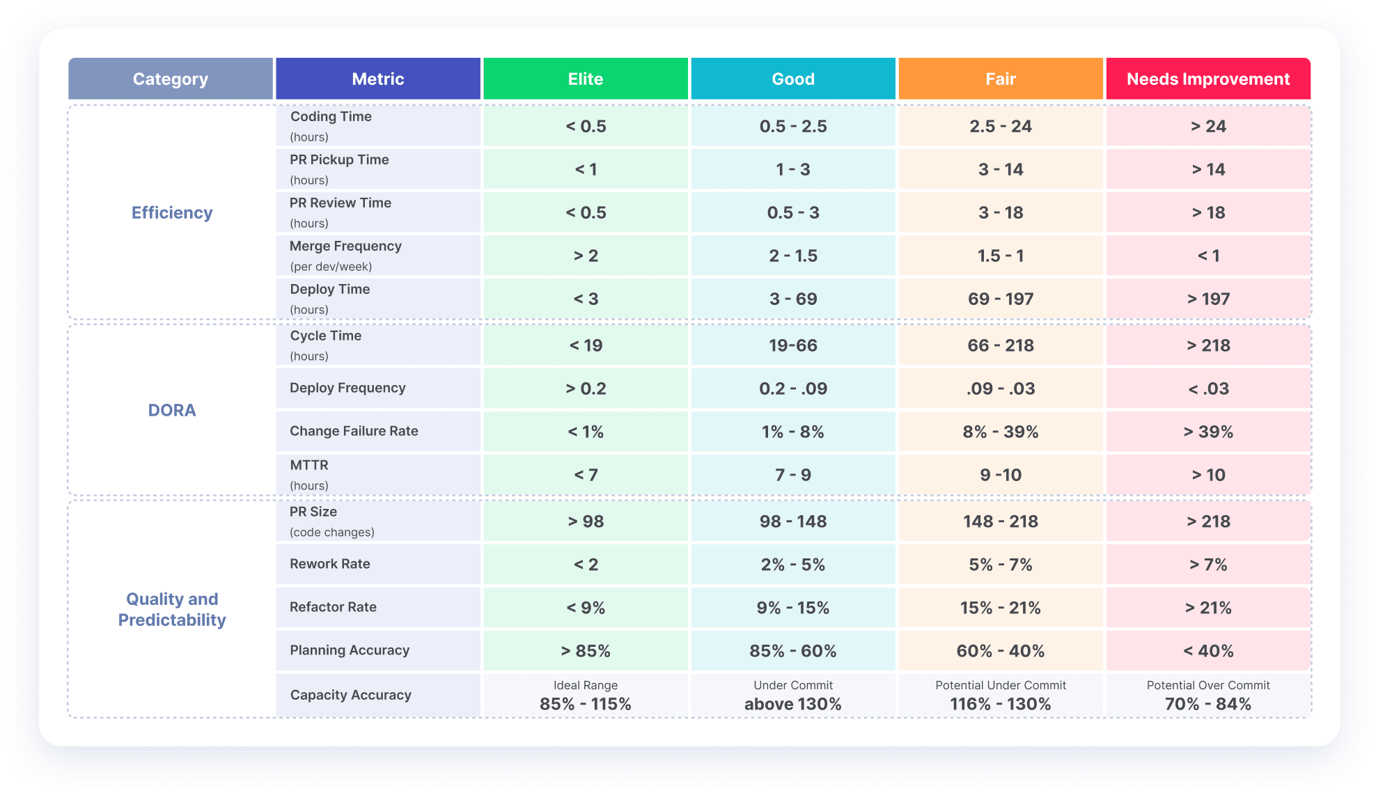 Engineering benchmarks overview chart