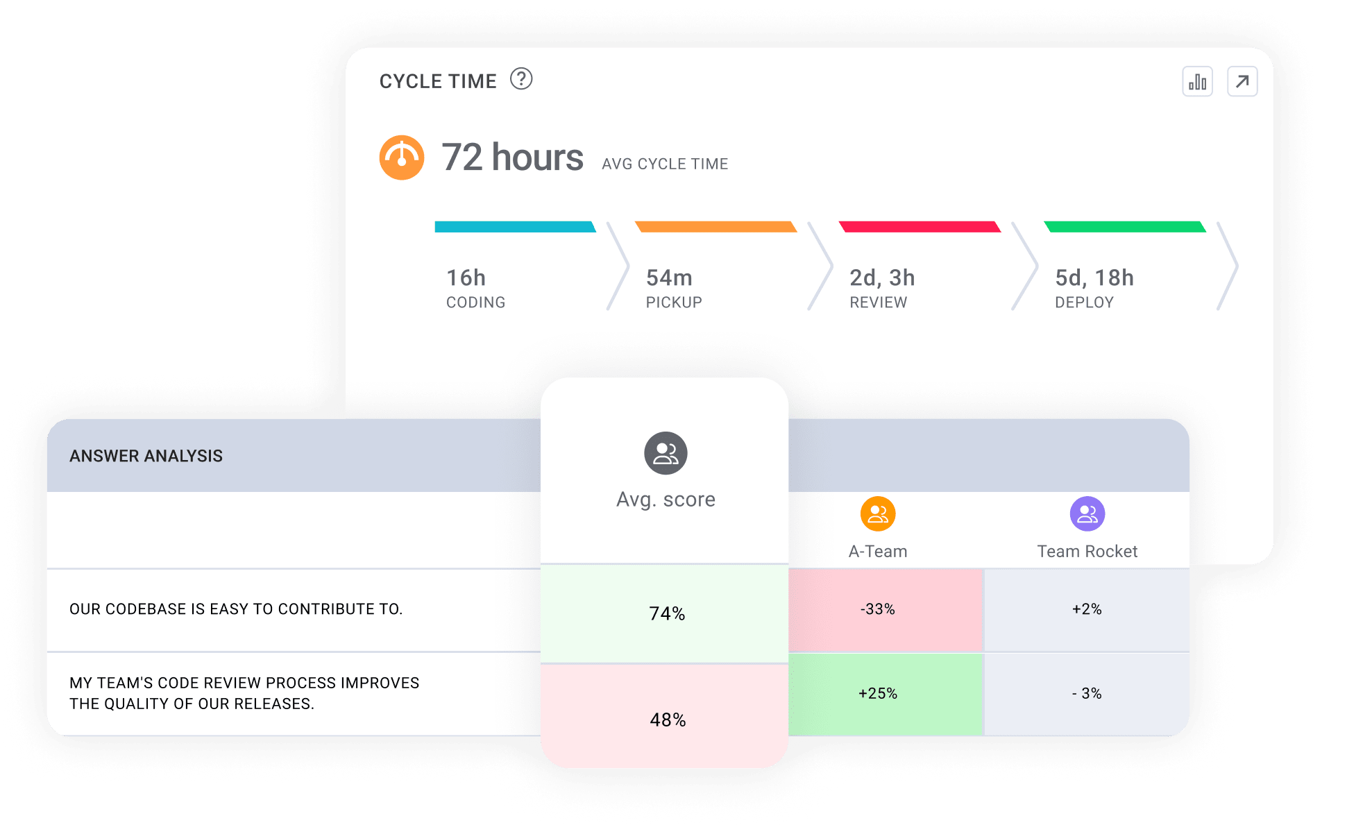 Developer Survey results showing answer analysis.
