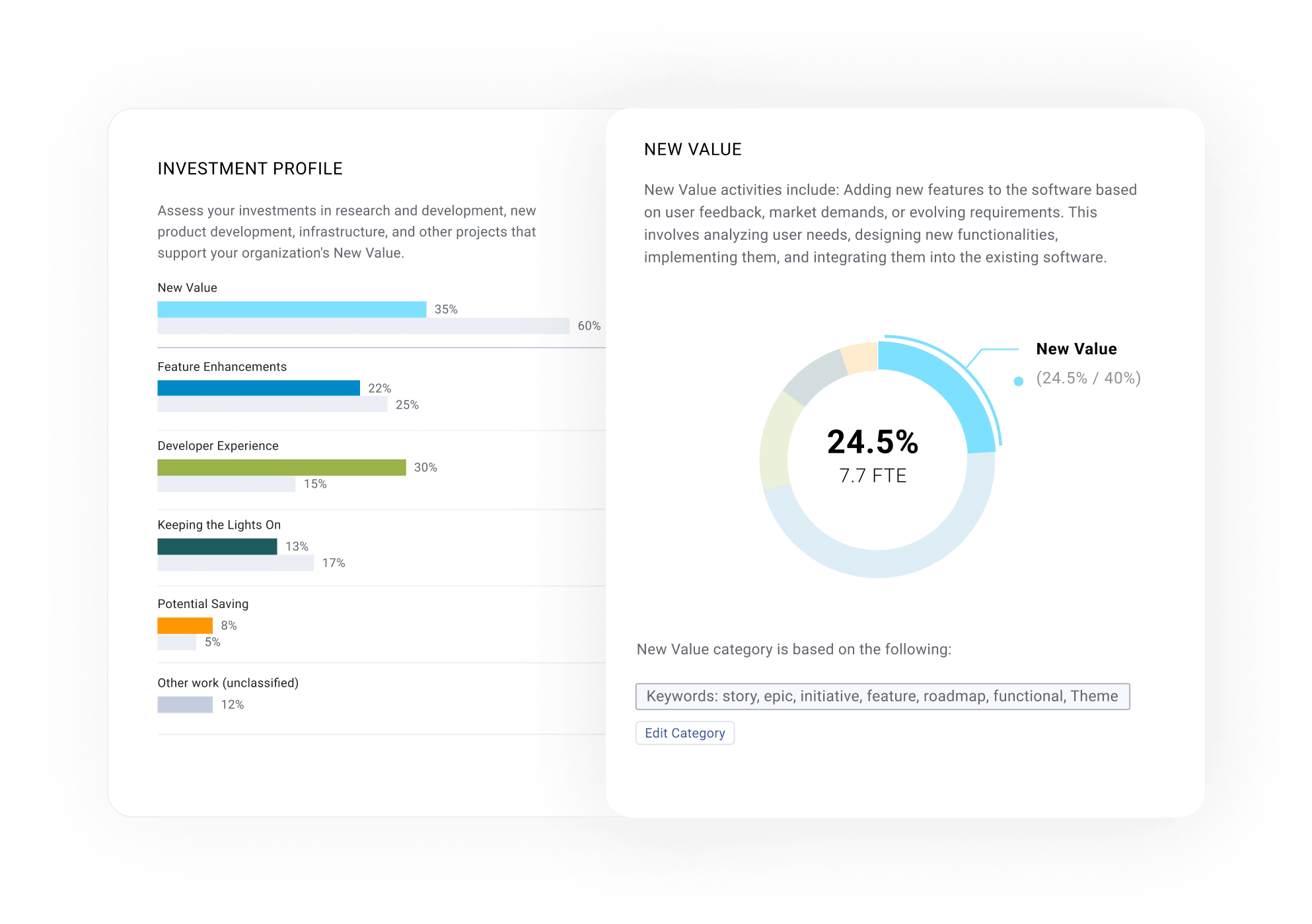 Investment profile and new value charts