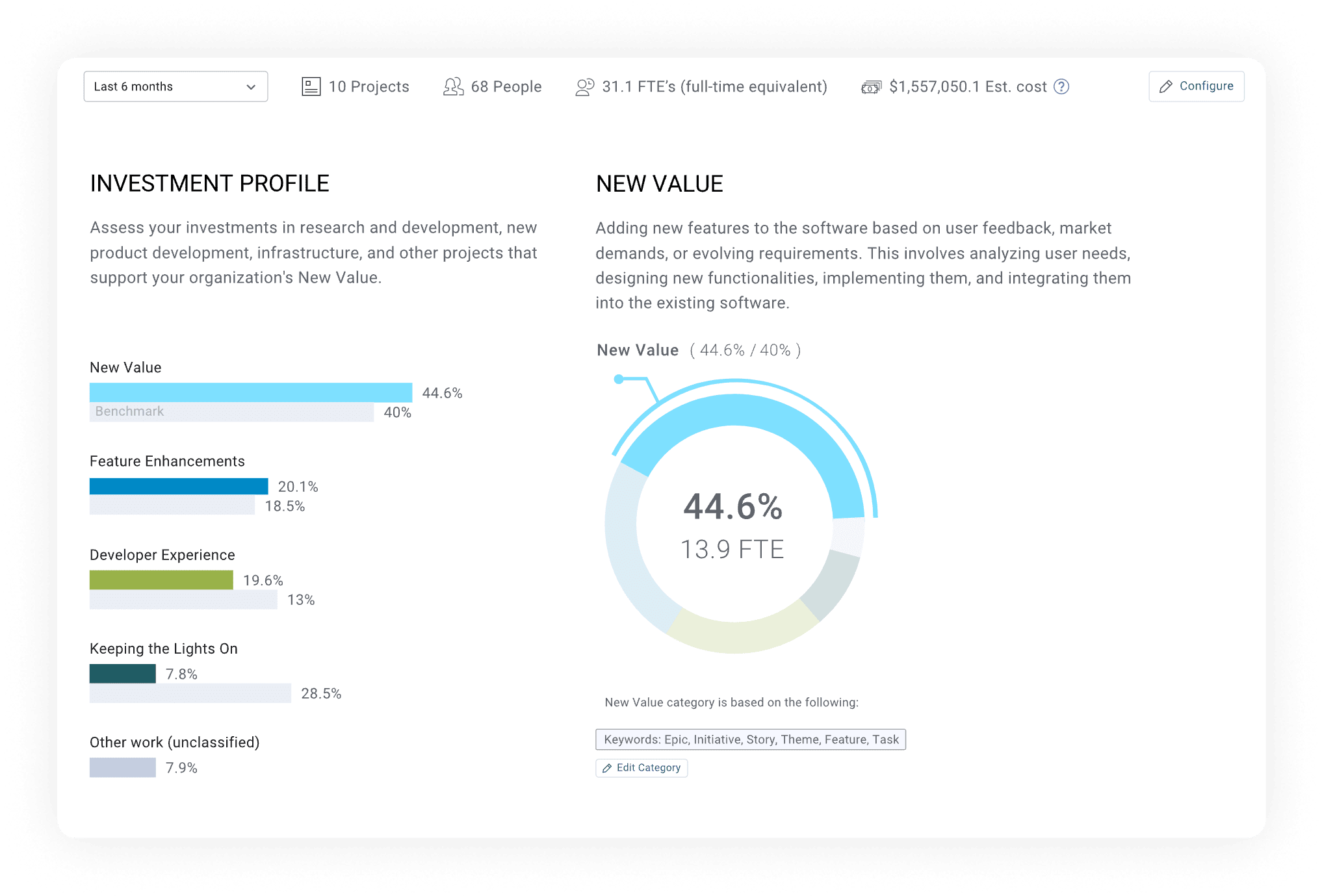 Investment Profile and New Value