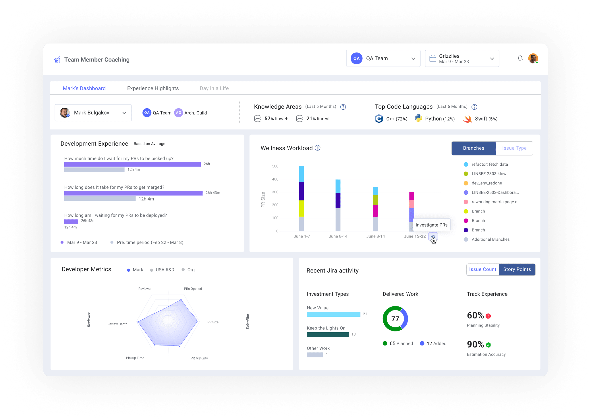Team Member Coaching: Dashboard showing Development Experience, Wellness Workload and Developer Metrics.