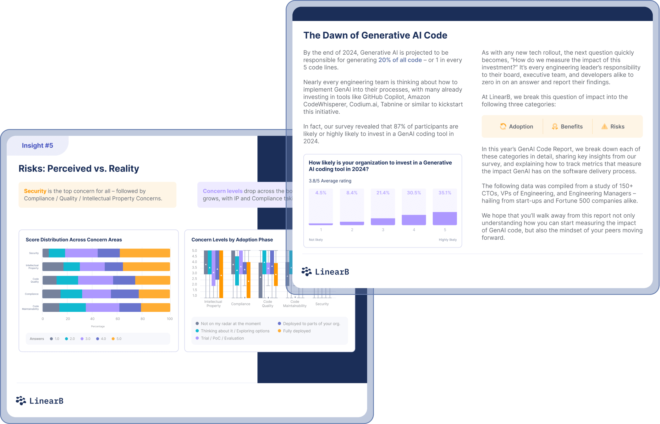 Measuring Impact: The GenAI Code Report