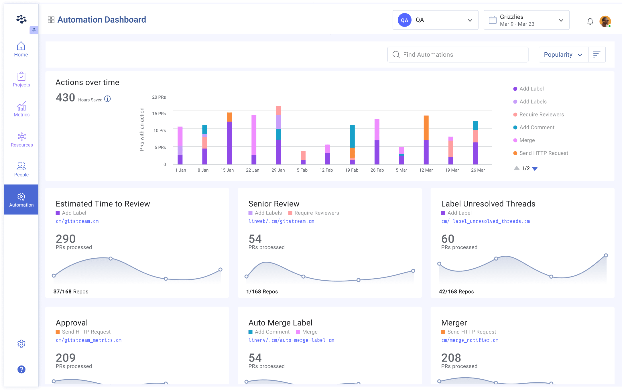 Automation Dashboard overview