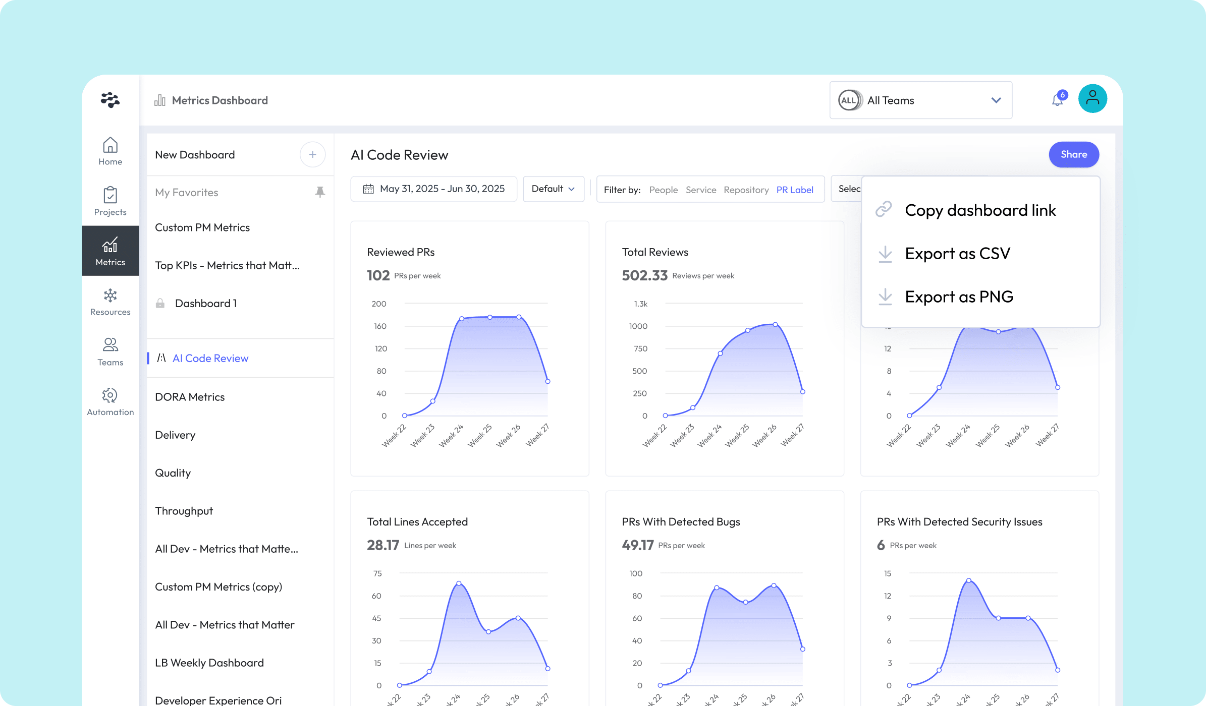 LinearB Metrics Dashboard Overview.