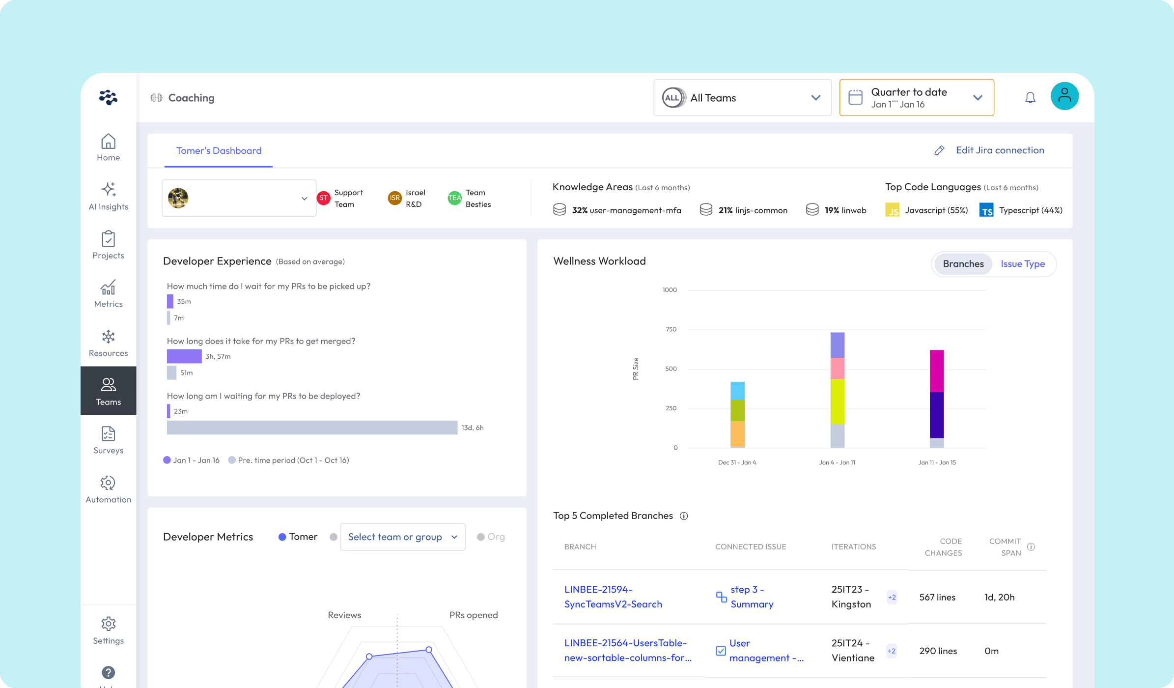 LinearB Developer Coaching dashboard showing Developer Experience and Metrics.
