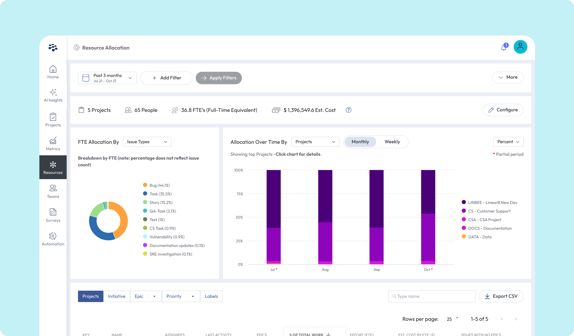LinearB Resource Allocation Dashboard.