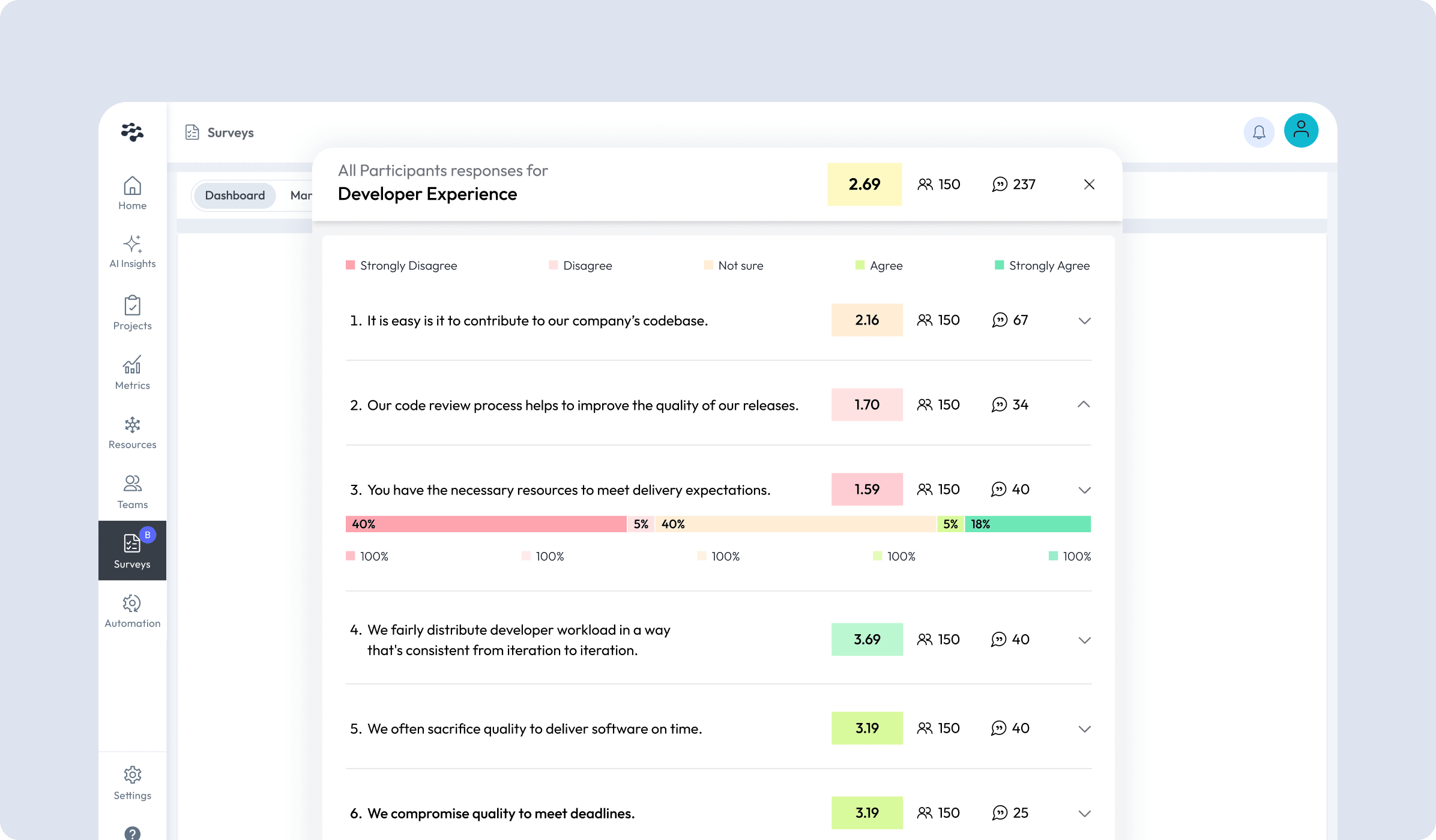 All participant responses for Developer Experience Survey.