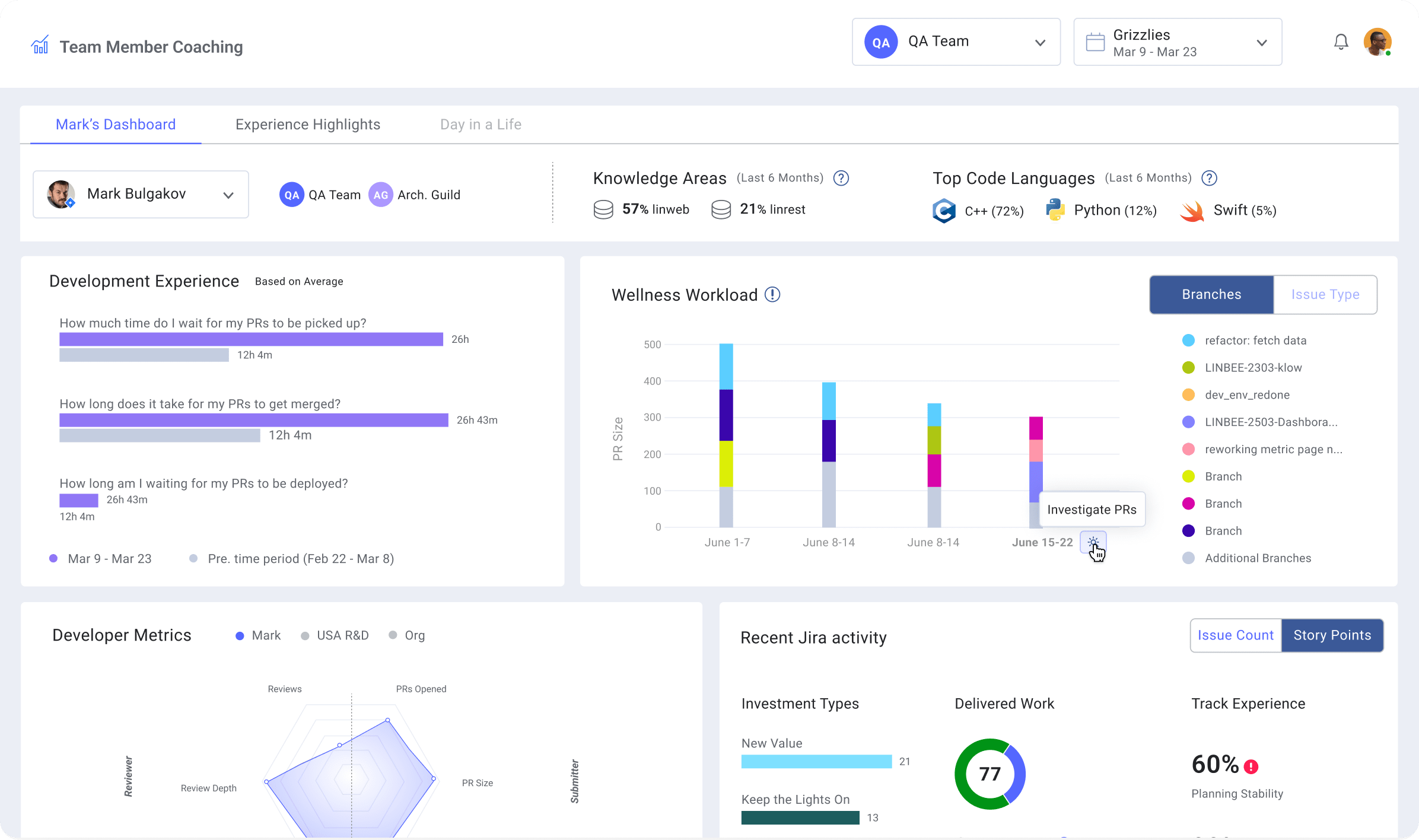 Team Member Coaching dashboard showing Dev Experience, Wellness Workload, Developer Metrics and Jira Activity.
