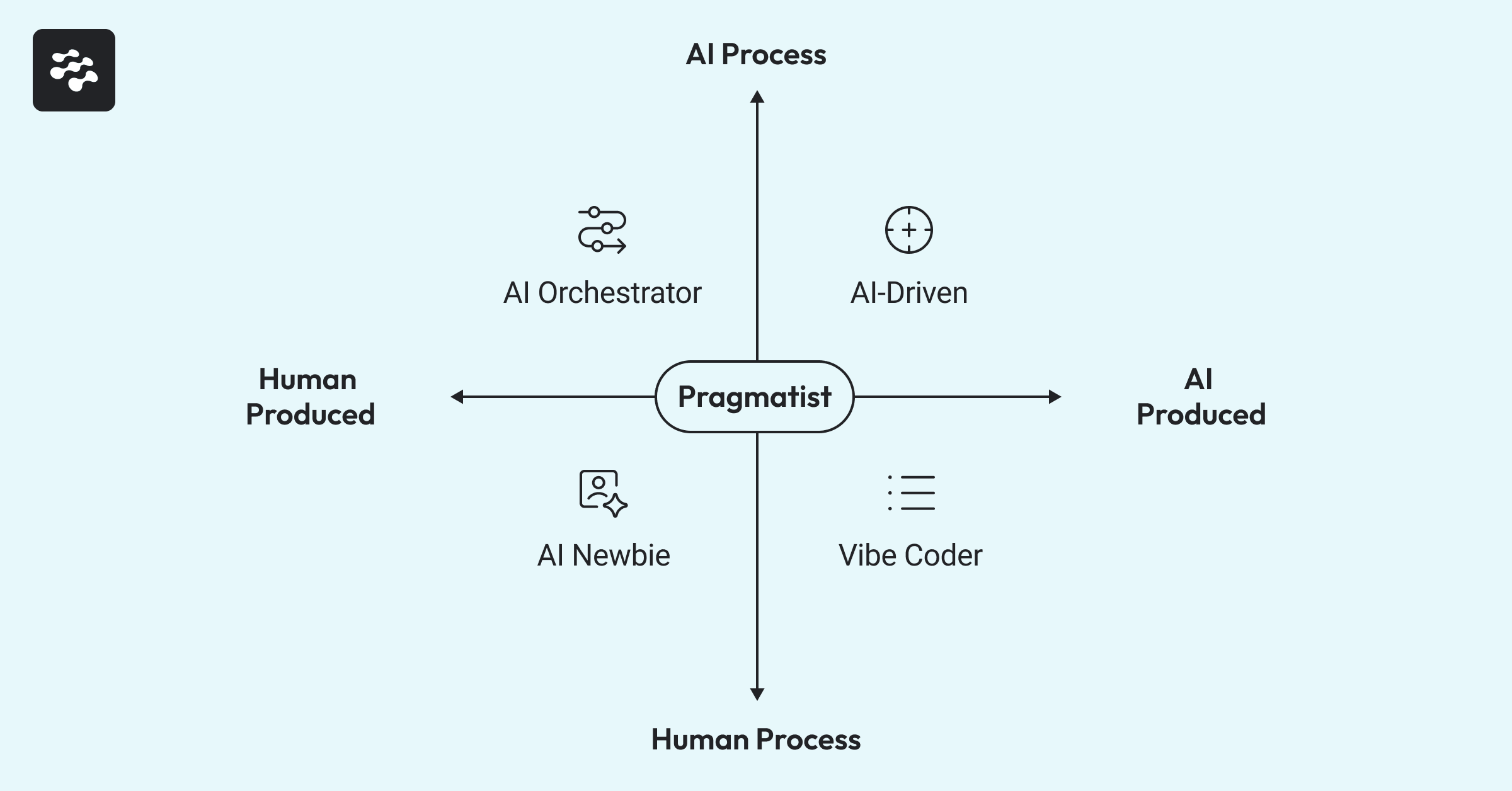 Blog Agentic AI Impact Diagram Personality
