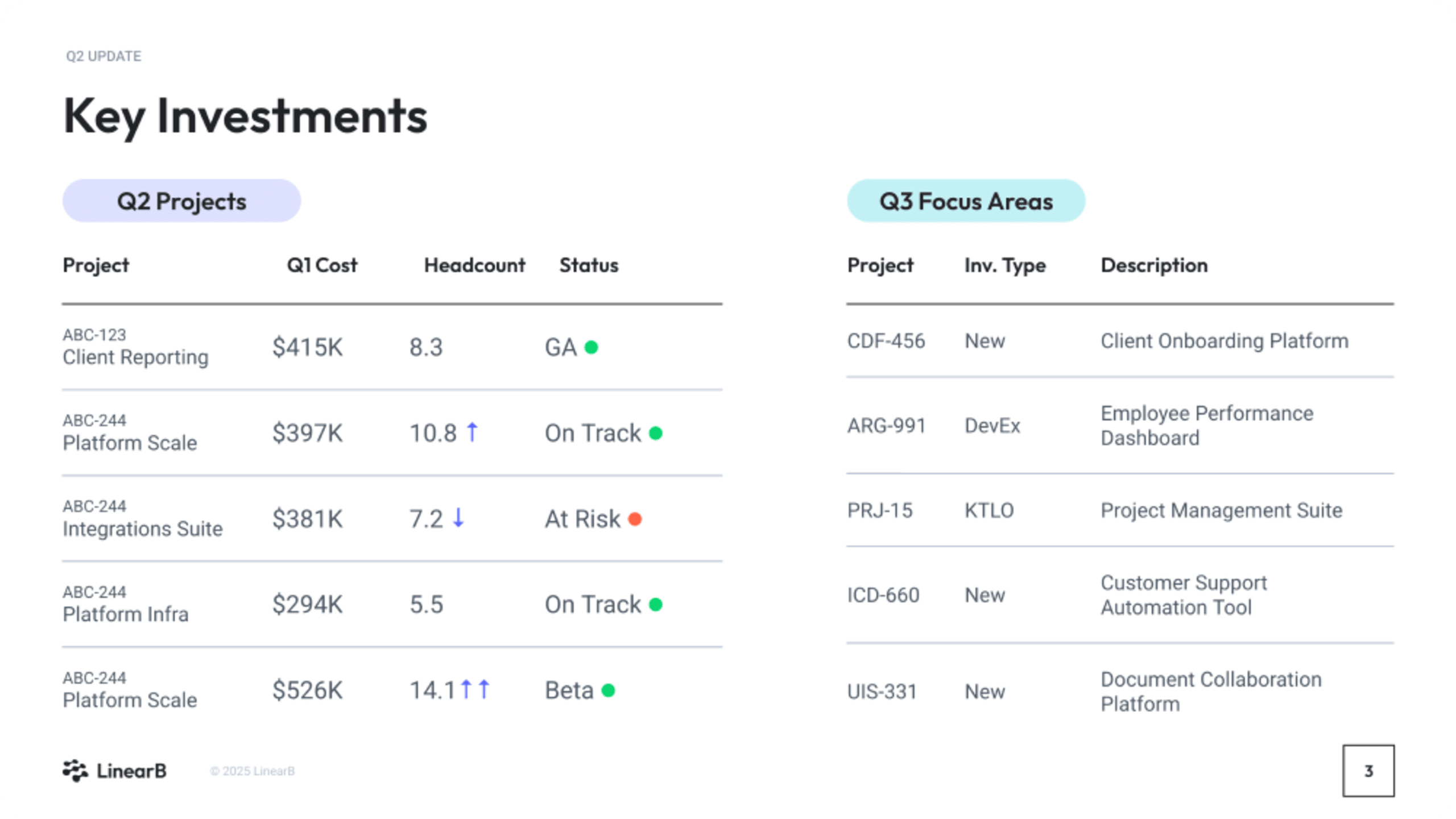Key Investments Summary