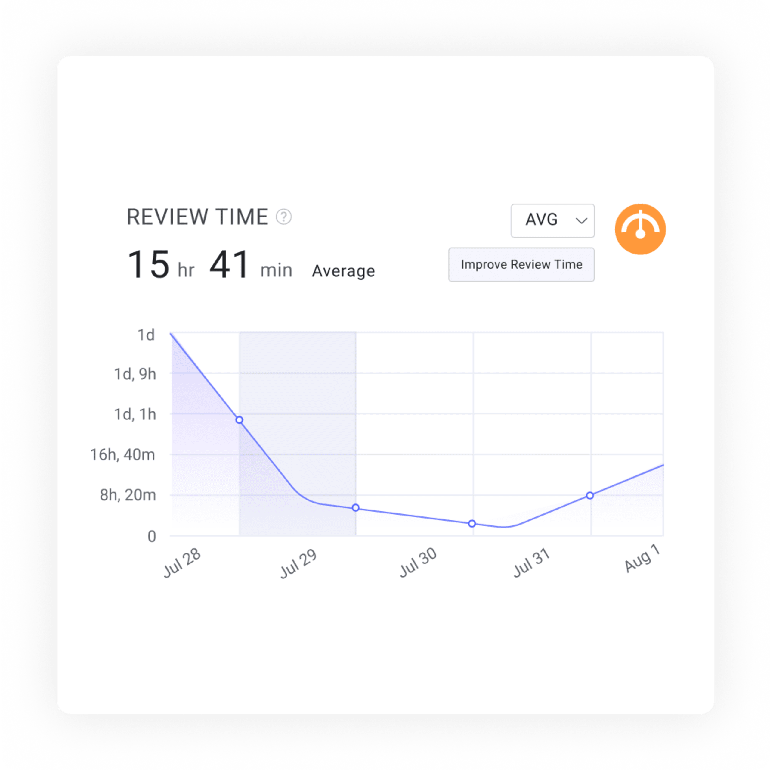 Review Time: Spot problems before they create delays.