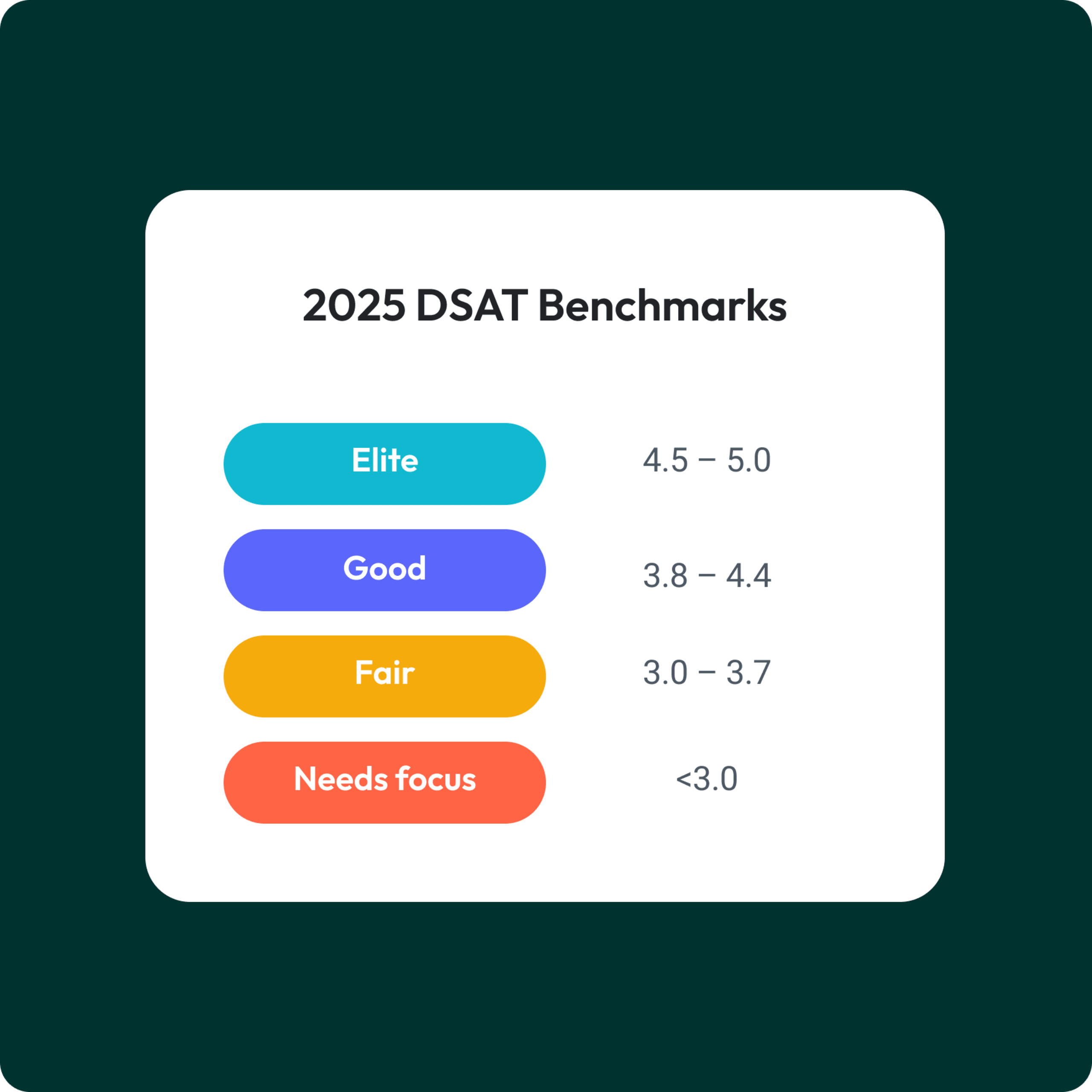 Quickstart metrics guide: DSAT