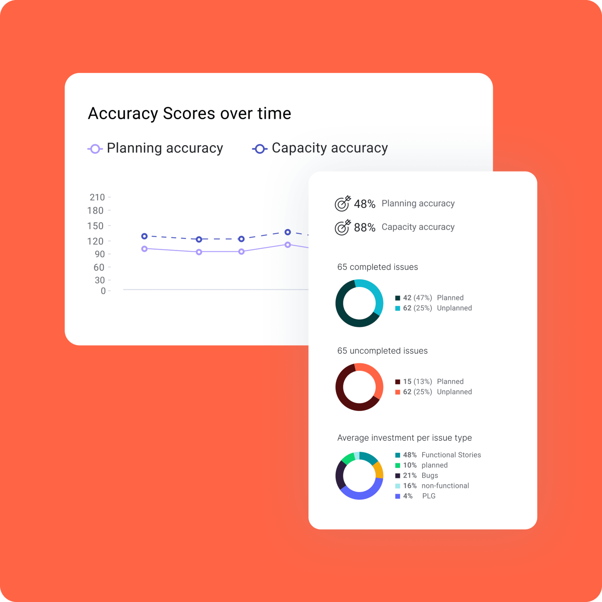 Quickstart metrics guide: Planning Accuracy