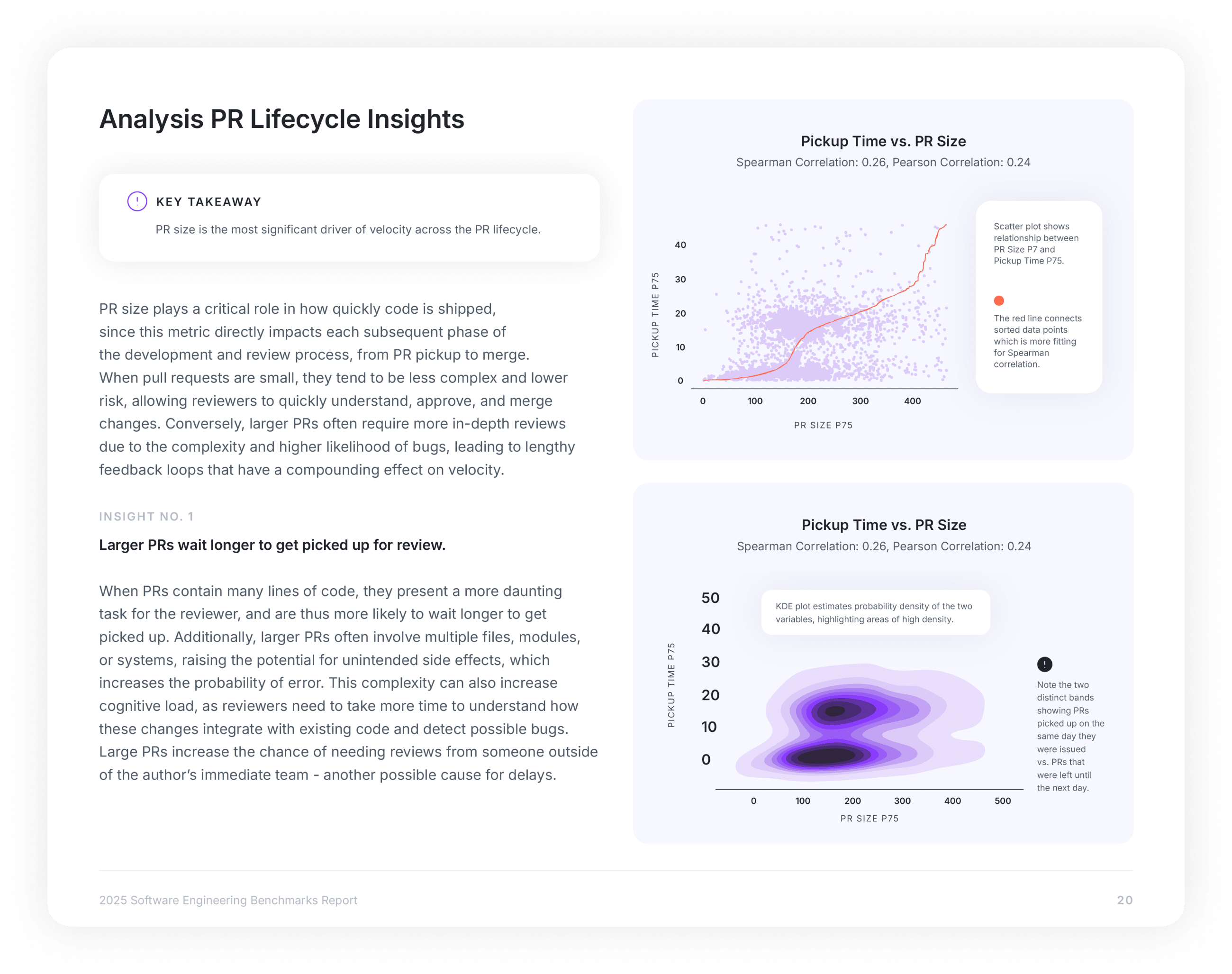 Analysis PR Lifecycle Insights