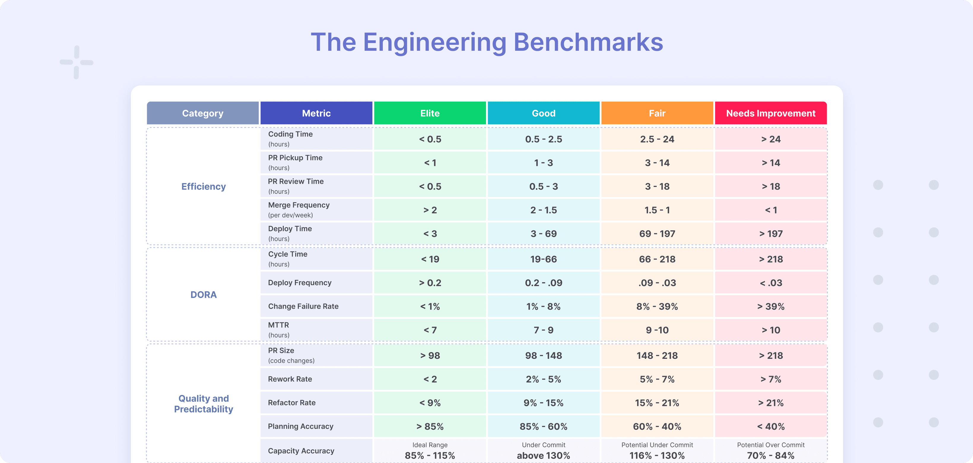 Engineering Leader’s Guide to Building a Metrics Program