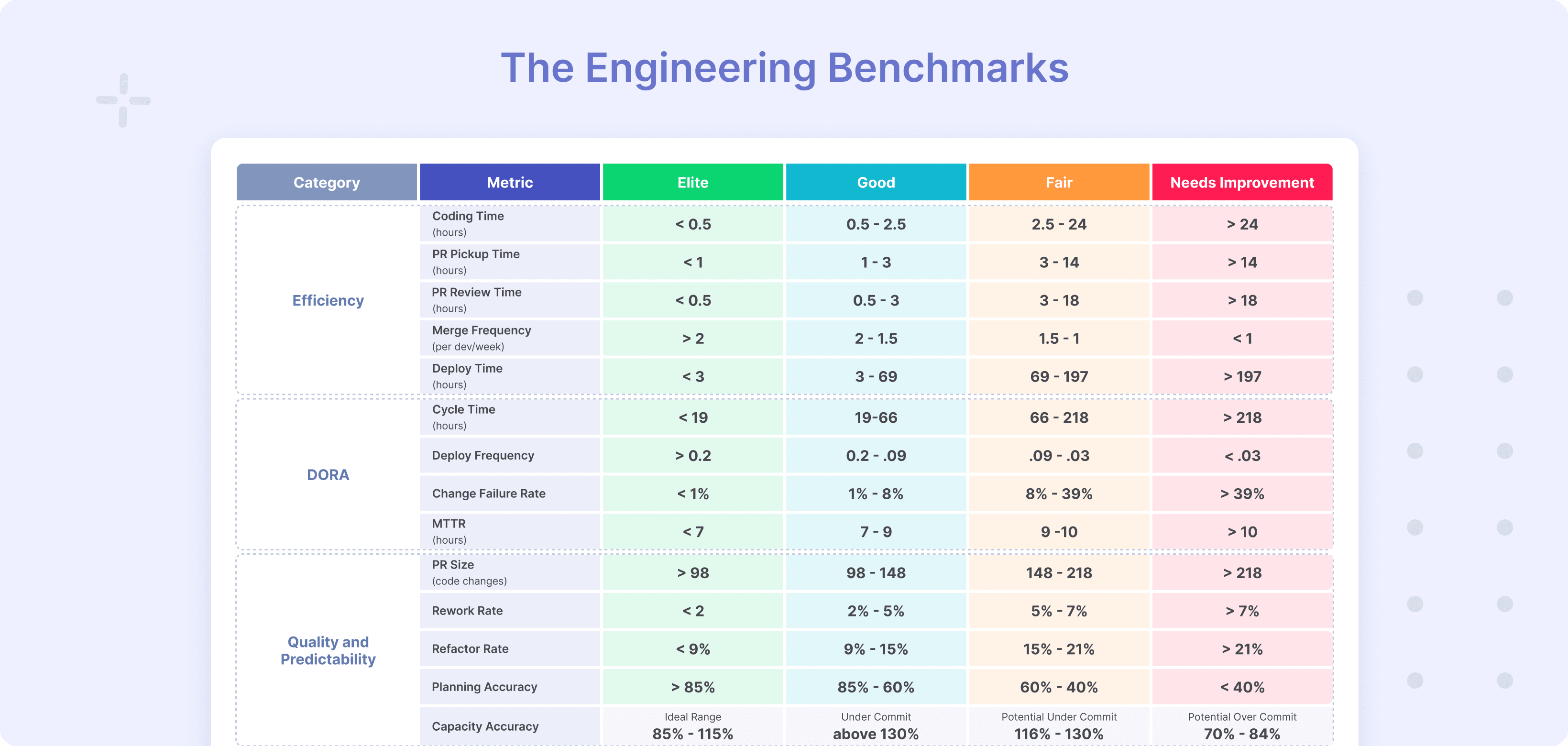 The Engineering Benchmarks