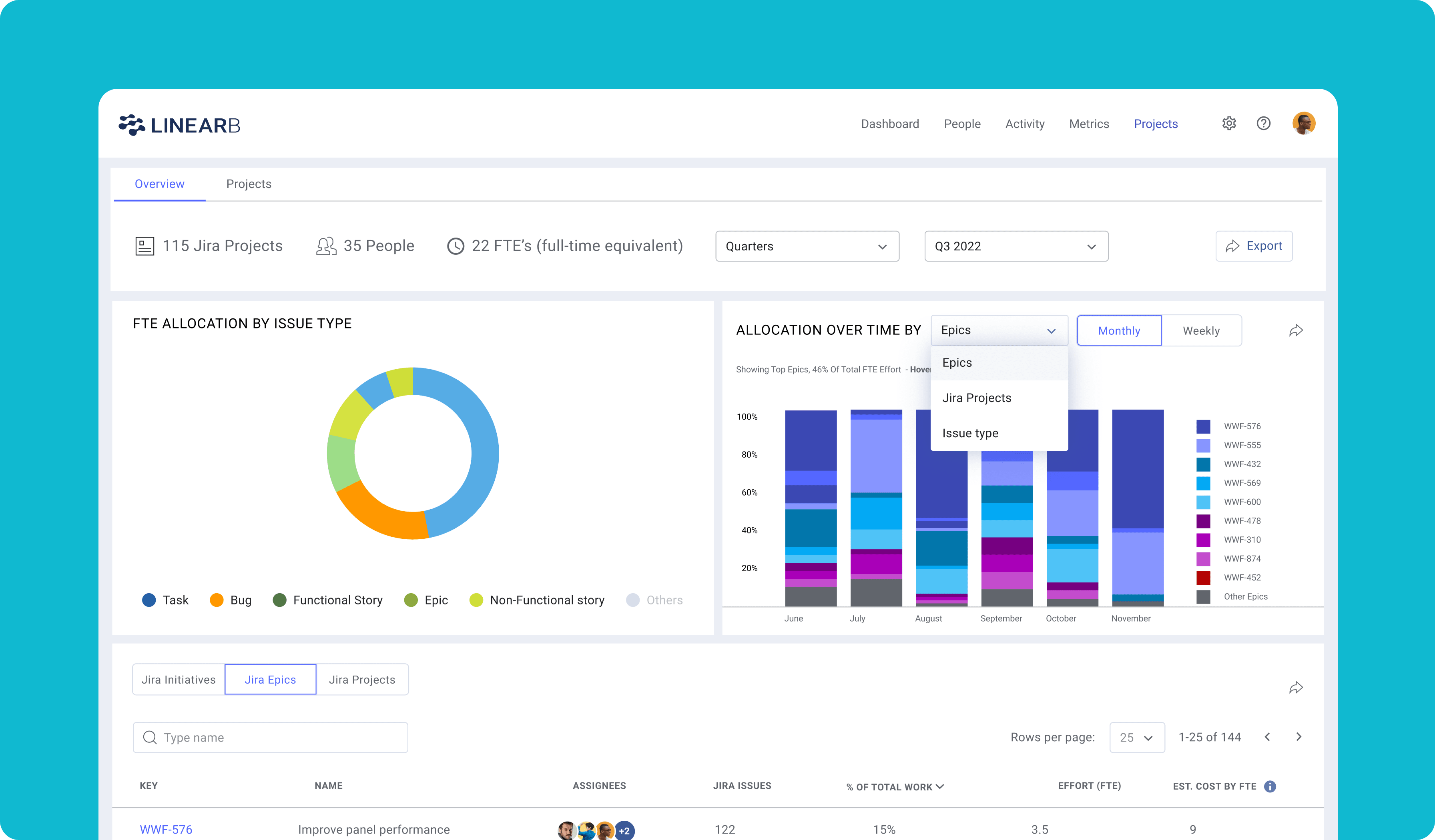 LinearB Overview: FTE allocation by issue type and allocation over time.